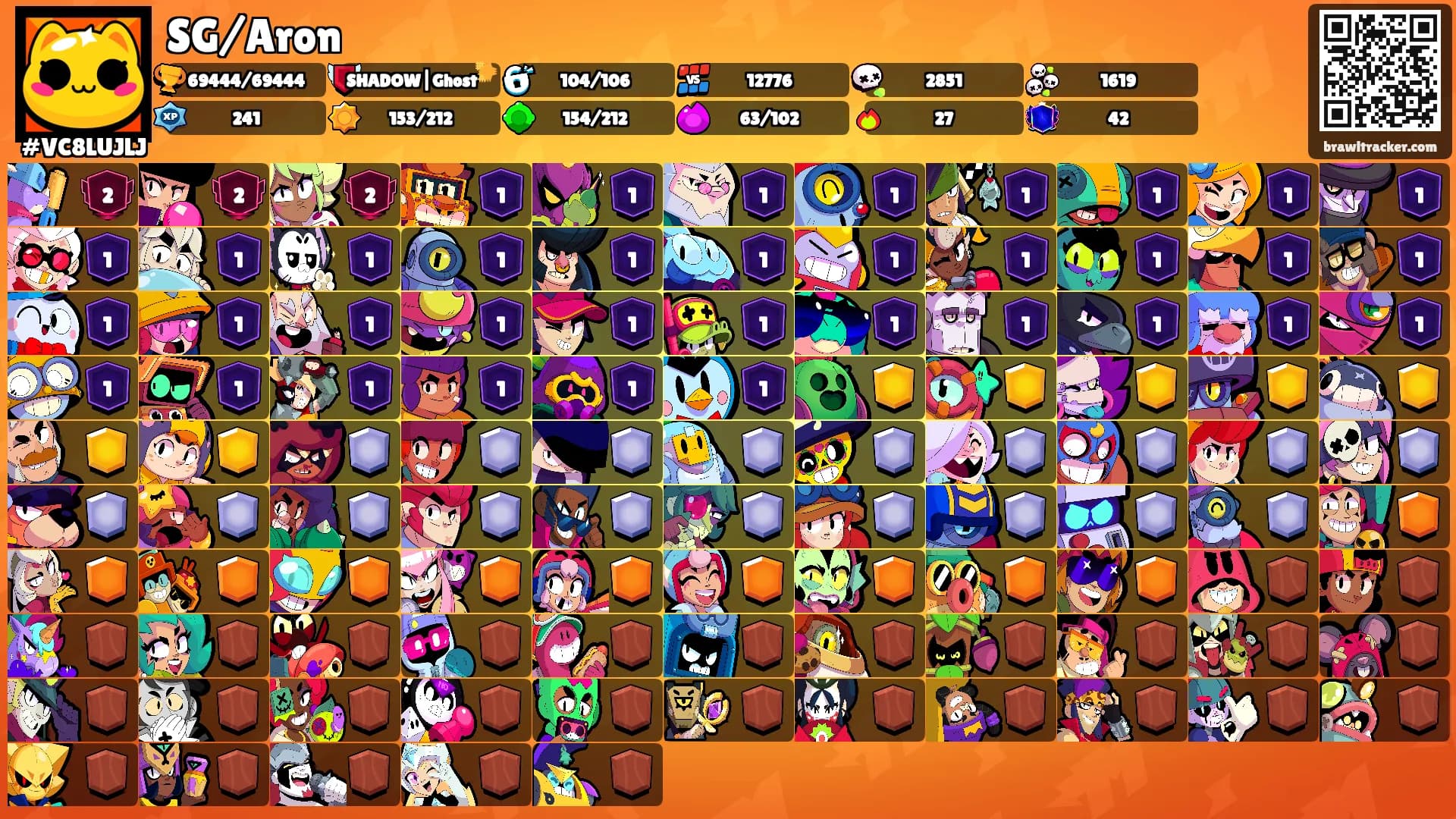SG/Aron's Ranks
