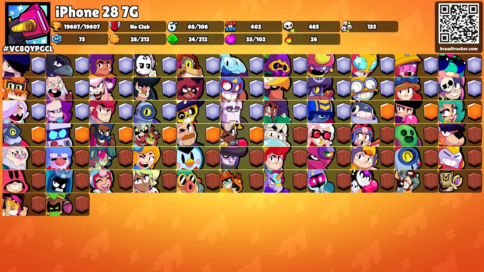 iPhone 28 7G's Ranks