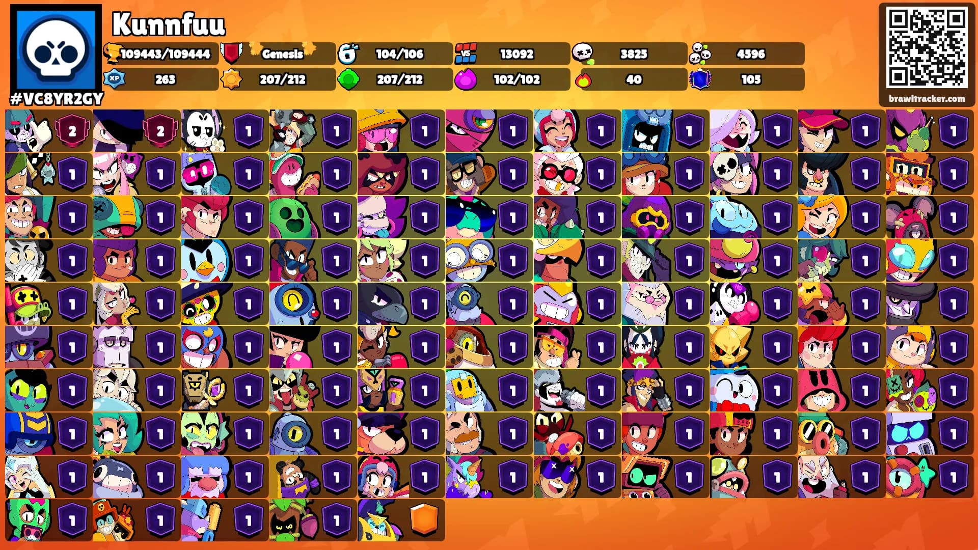 Kunnfuu's Ranks