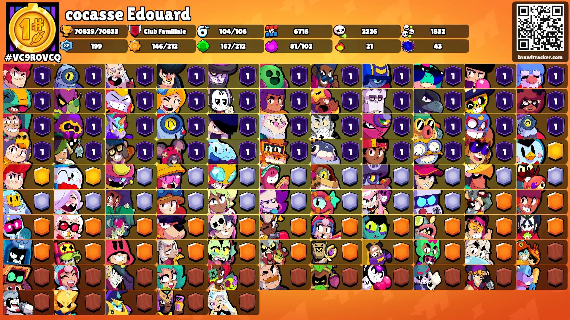 cocasse Edouard's Ranks