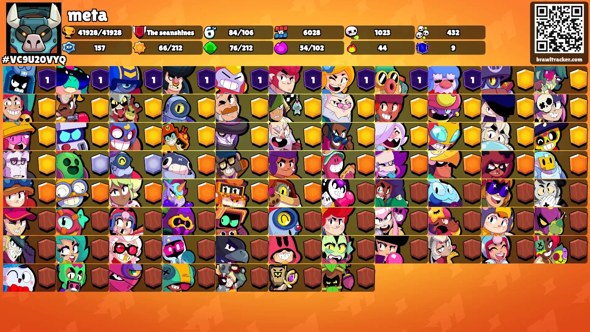 meta's Ranks