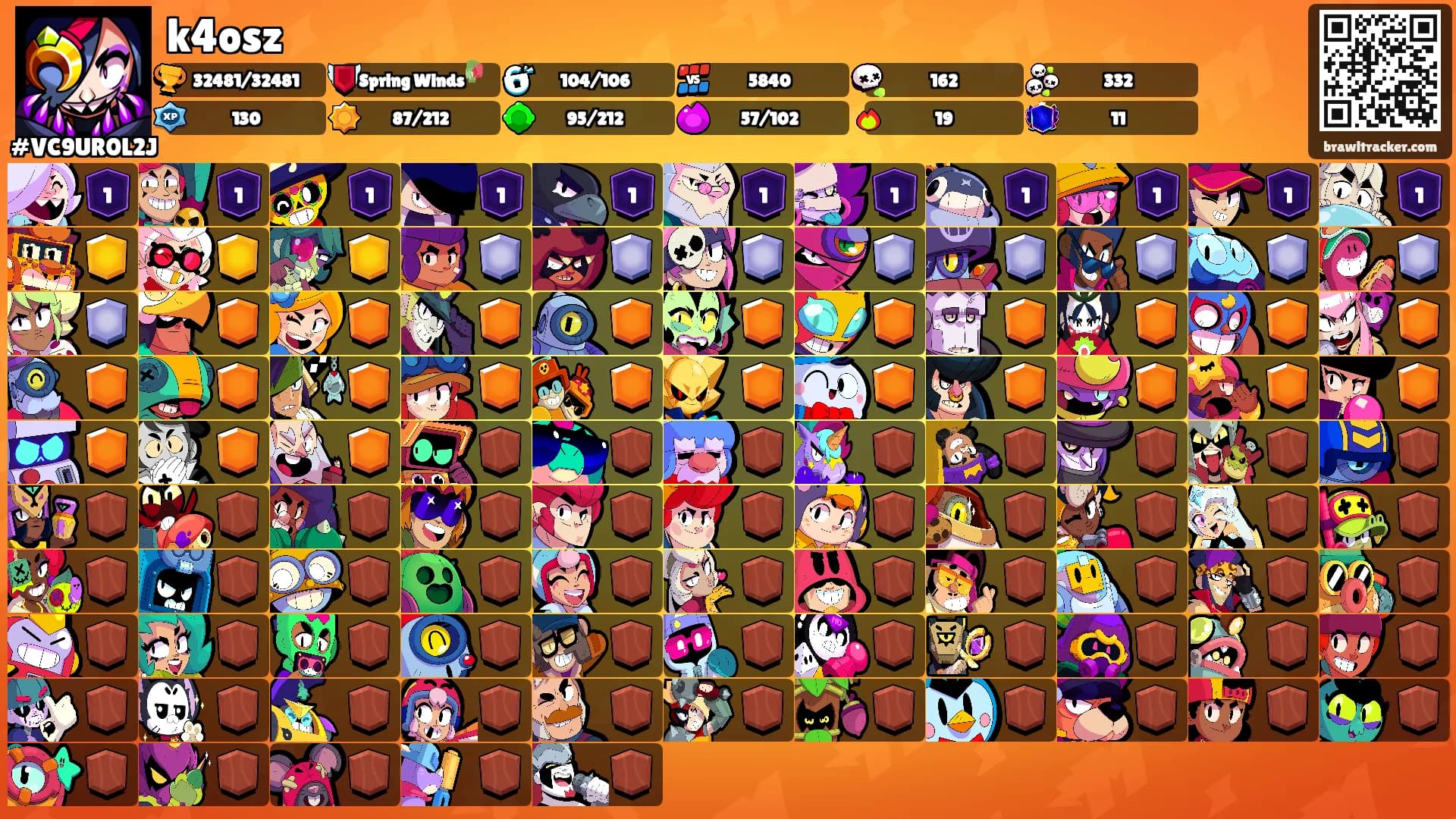 k4osz's Ranks