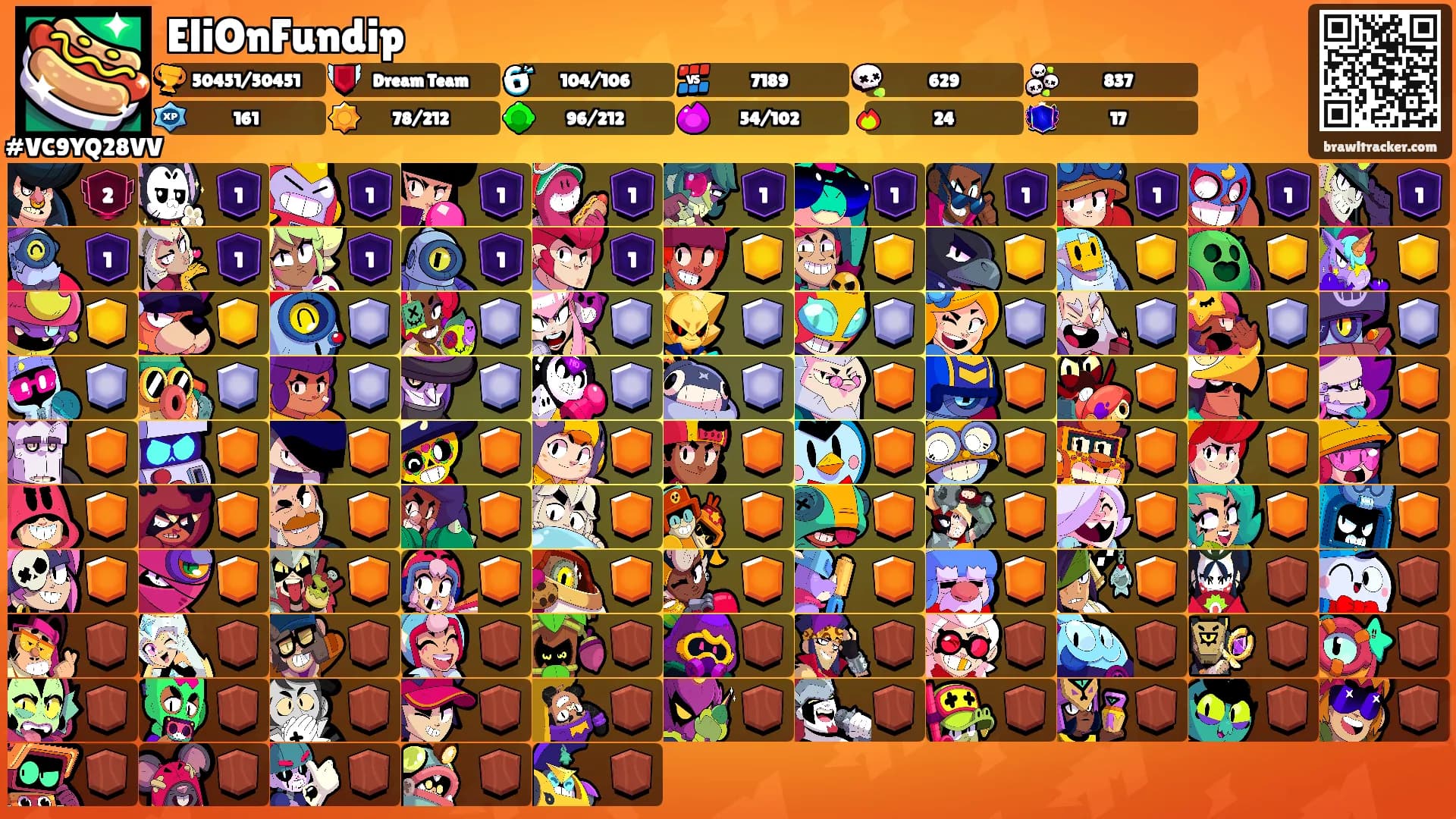EliOnFundip's Ranks
