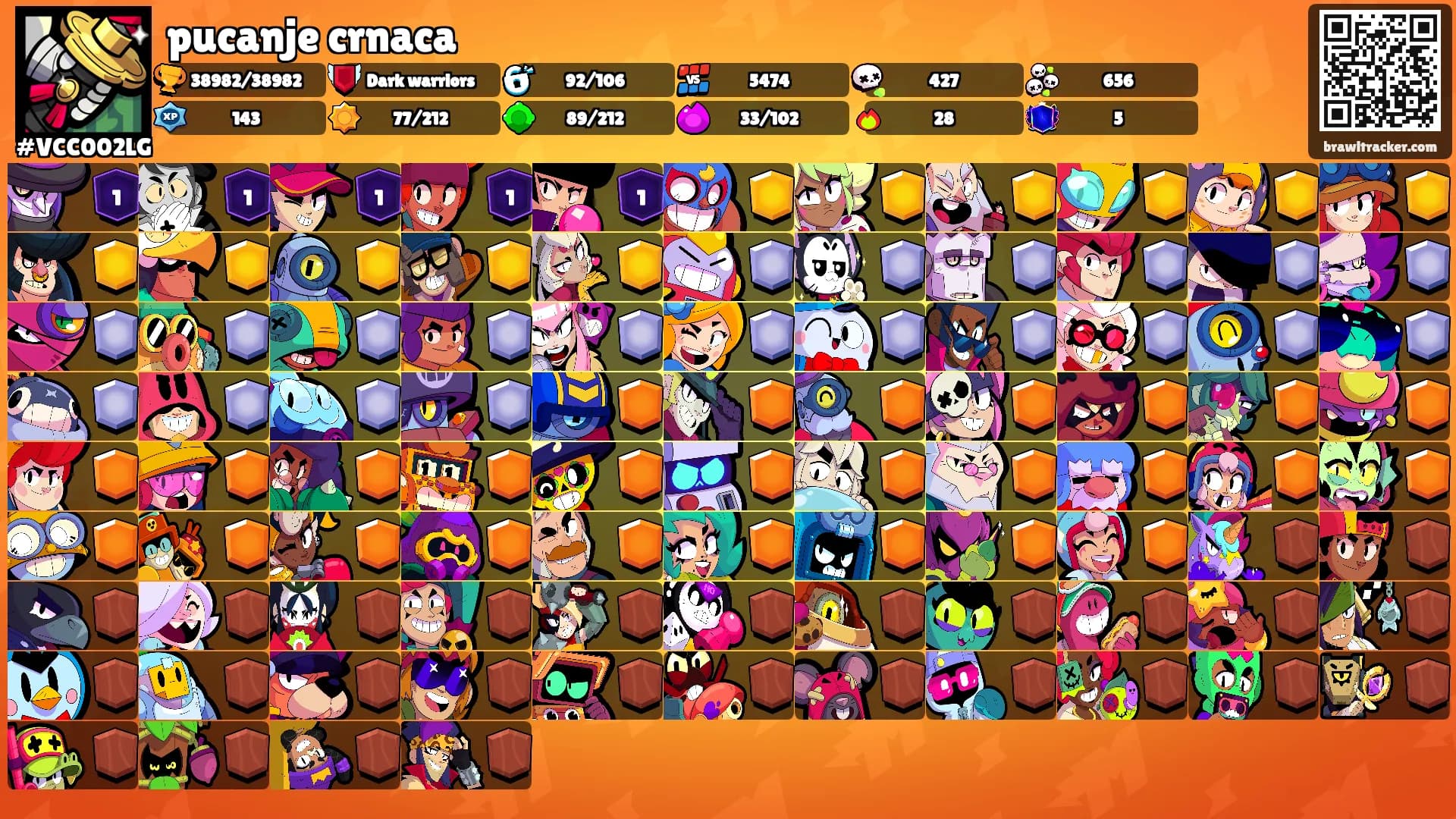 pucanje crnaca's Ranks