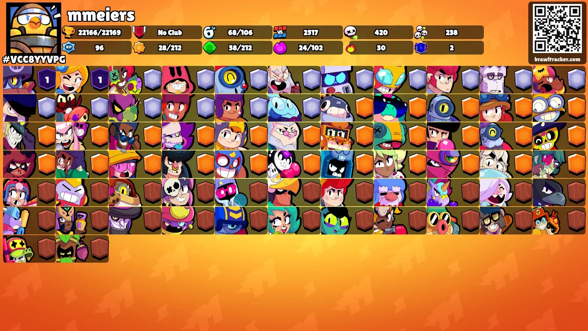 mmeiers's Ranks