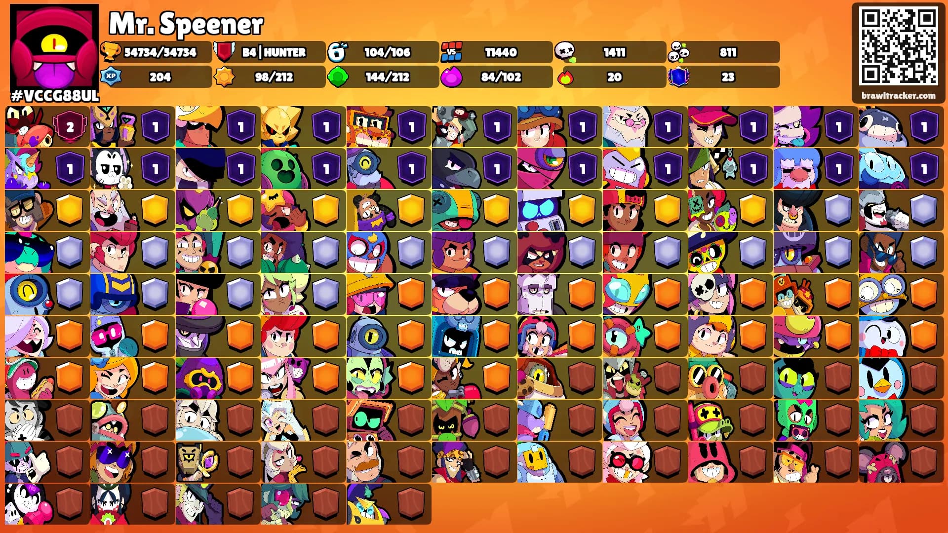 Mr. Speener's Ranks