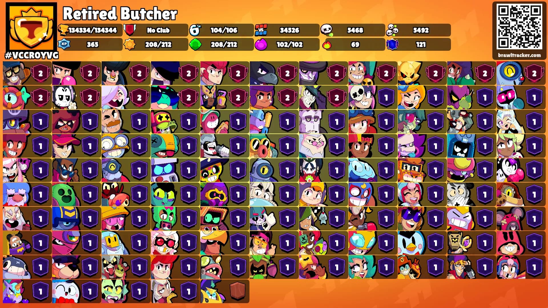 Retired Butcher's Ranks