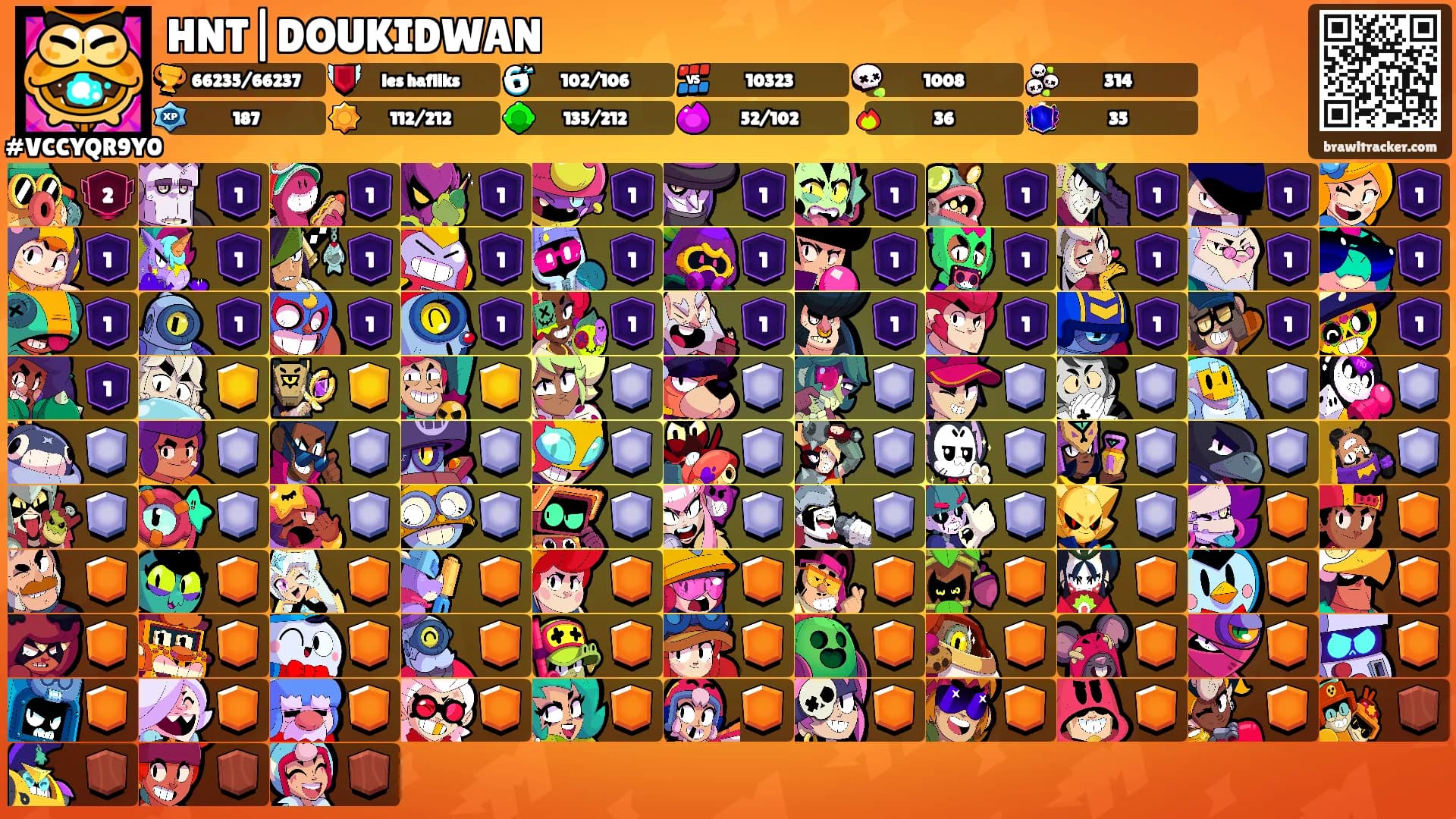 HNT|DOUKIDWAN's Ranks