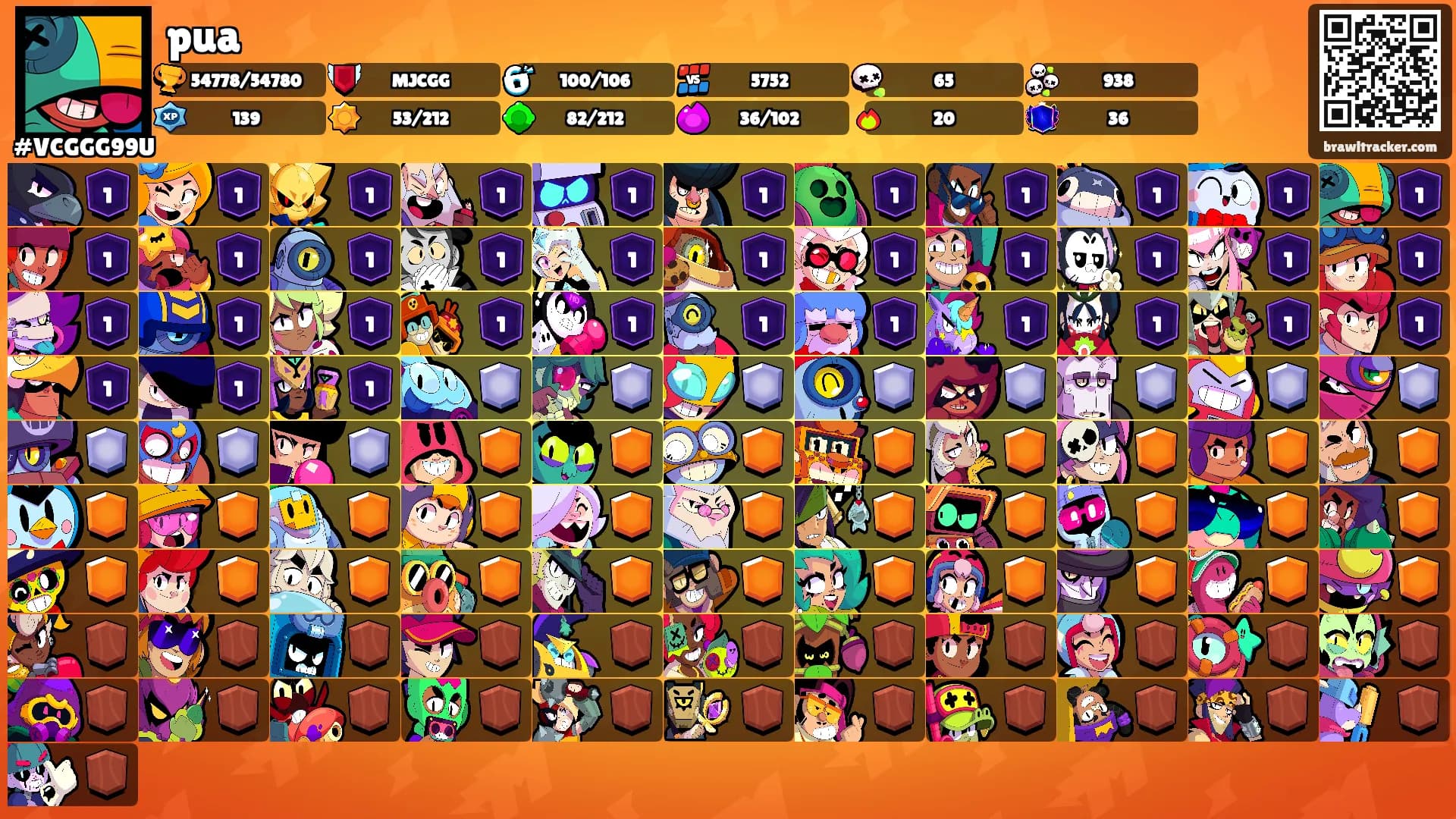 pua's Ranks