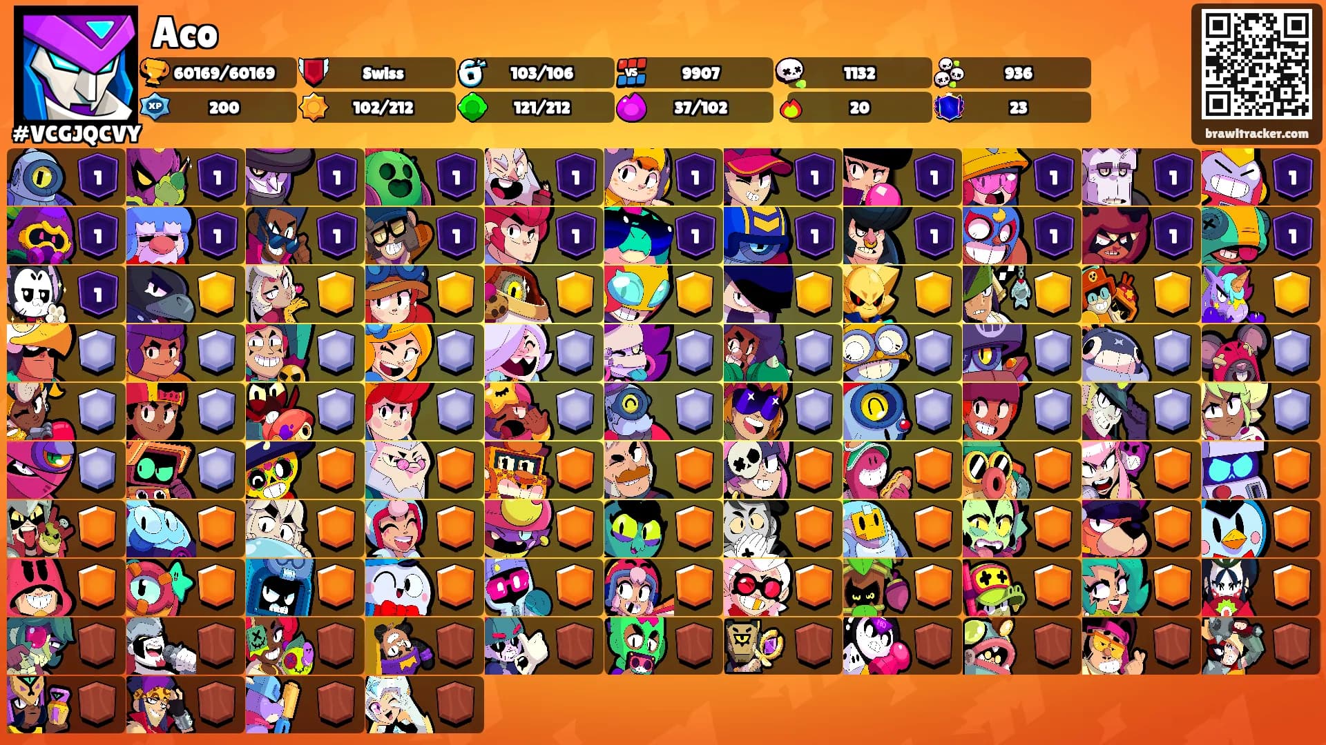 Aco's Ranks