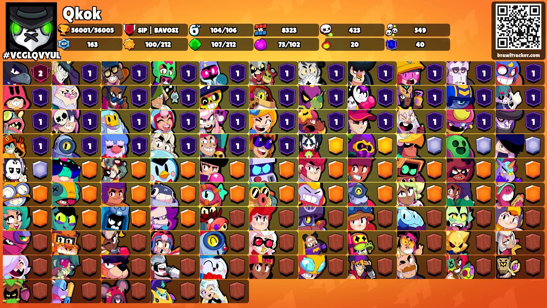 Qkok's Ranks