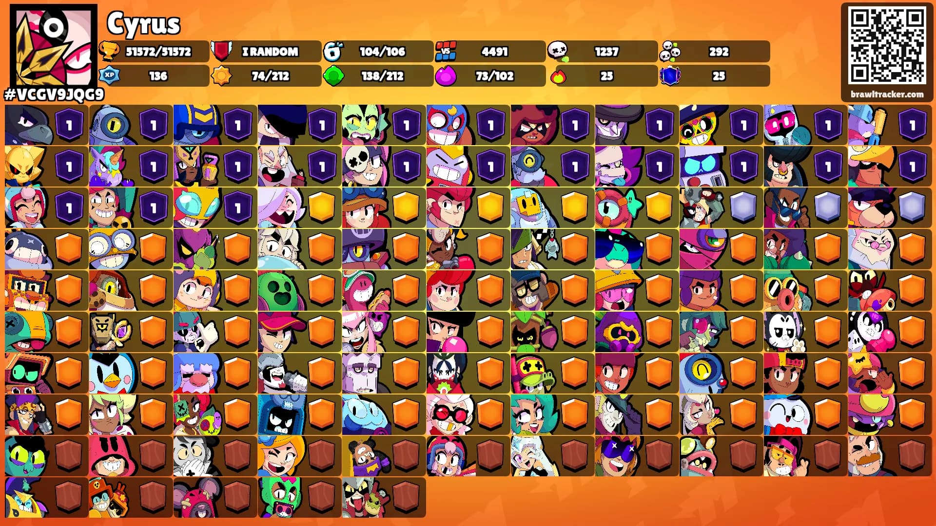 Cyrus's Ranks