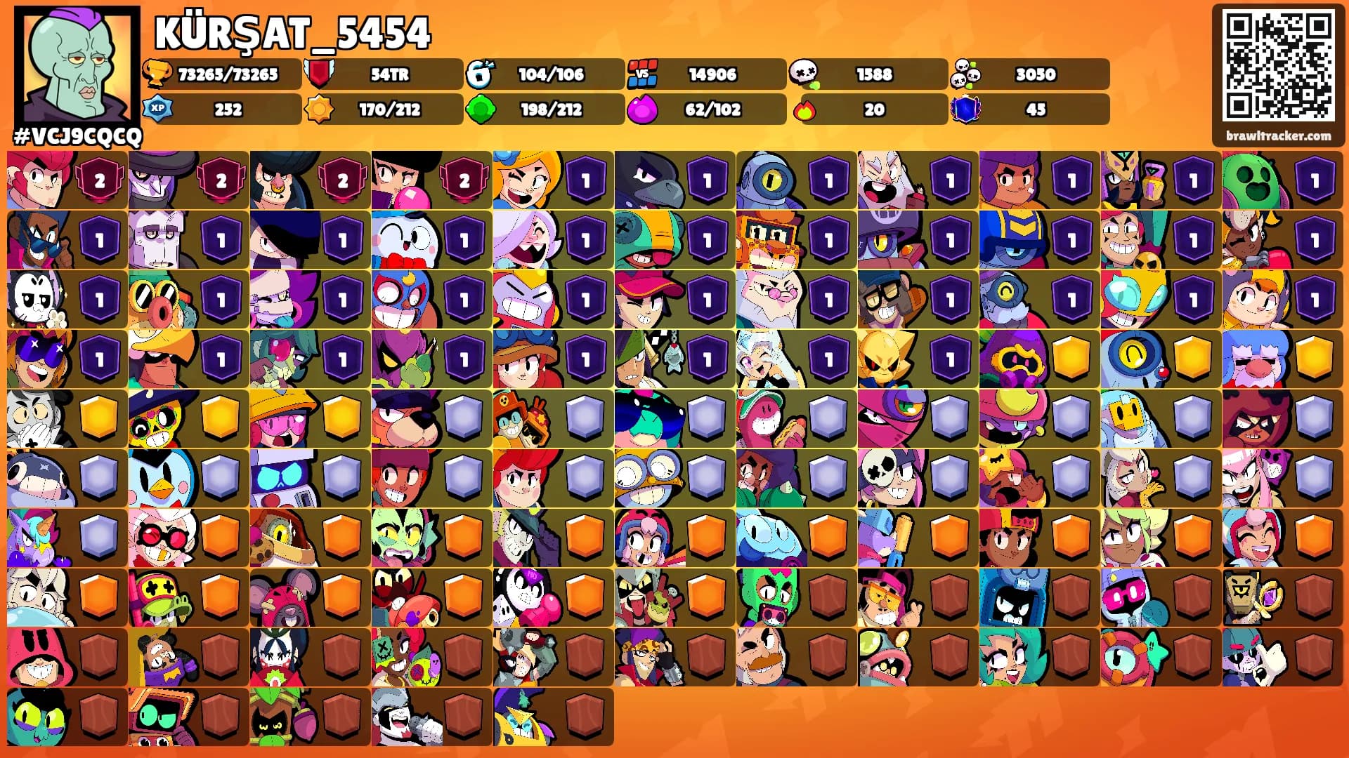 KÜRŞAT_5454's Ranks