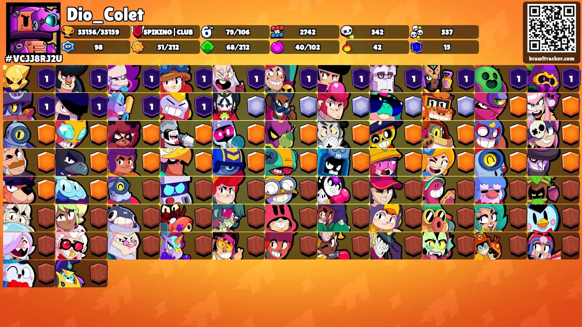 Dio_Colet's Ranks