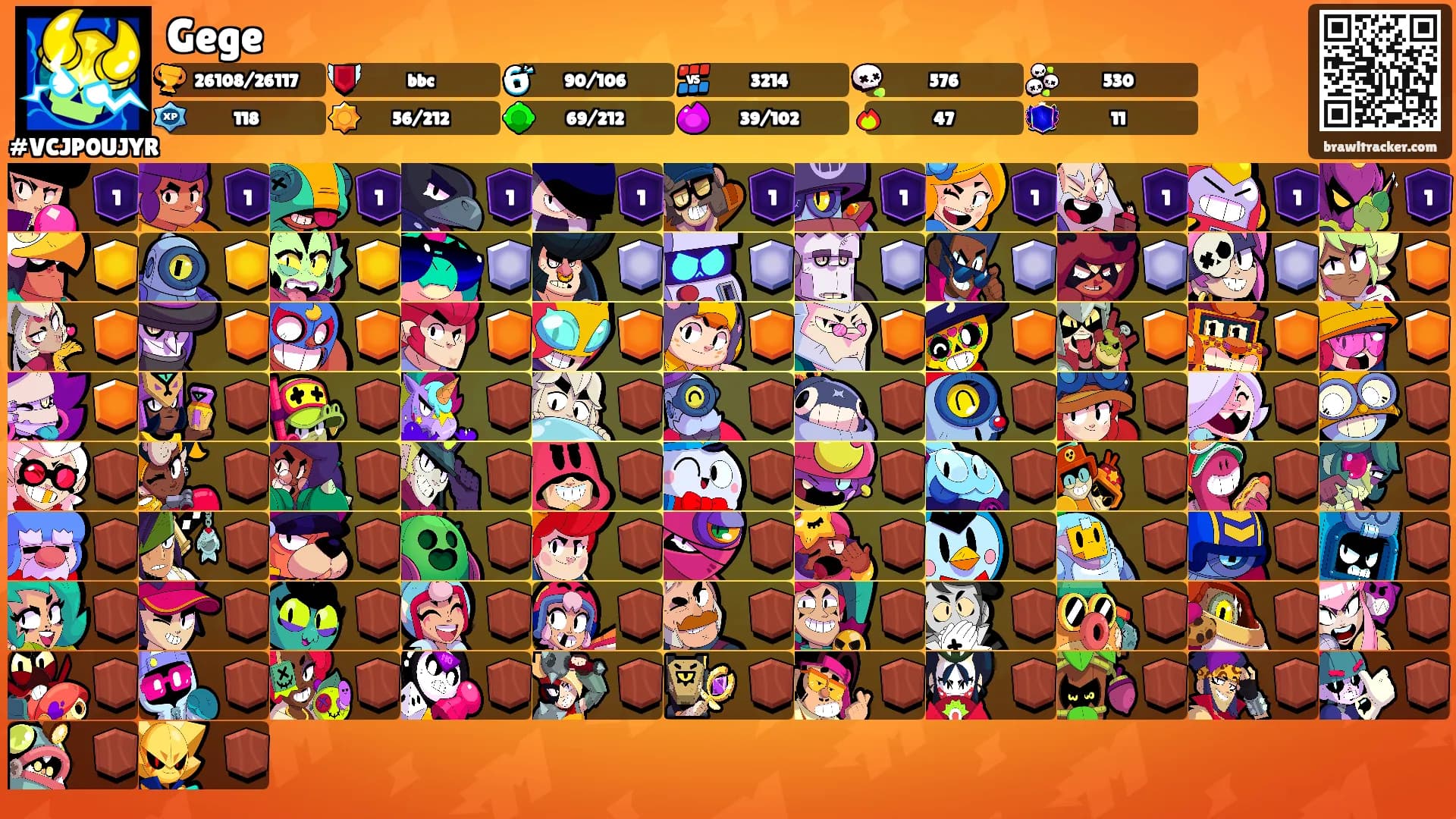 Gege's Ranks
