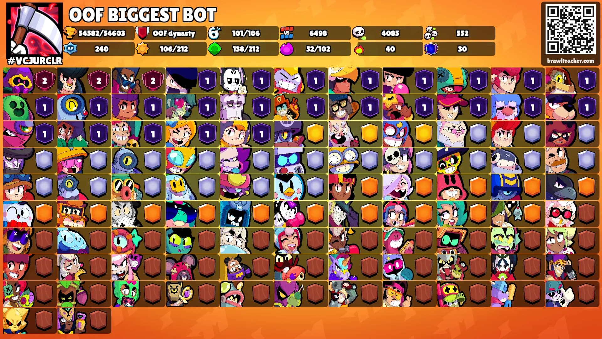 OOF BIGGEST BOT's Ranks