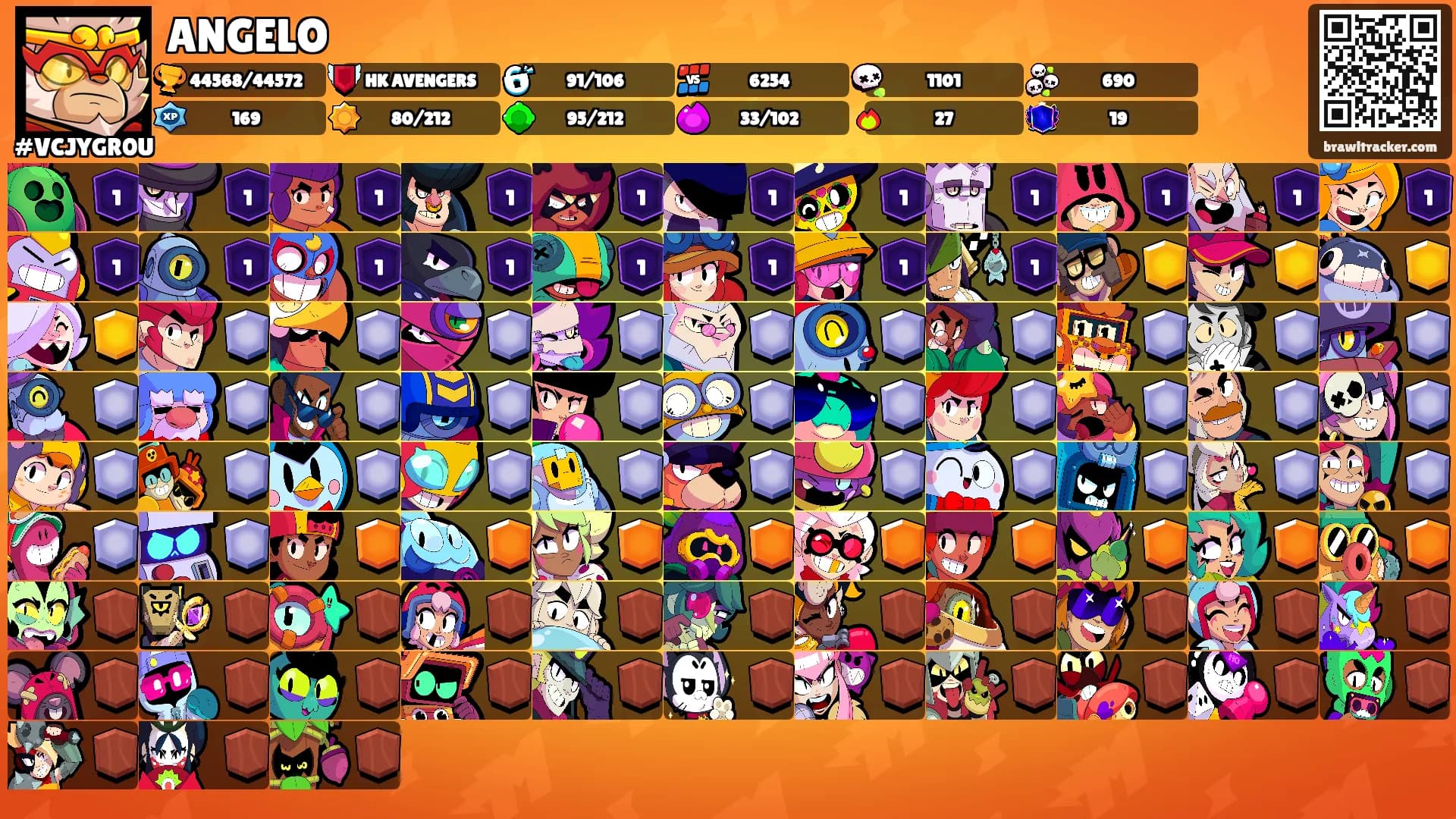 ANGELO's Ranks