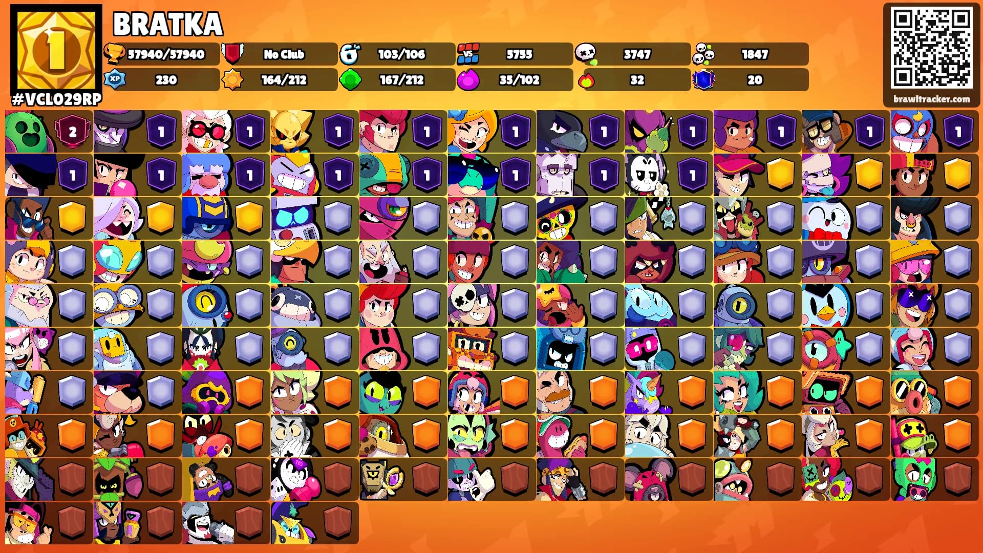 BRATKA's Ranks