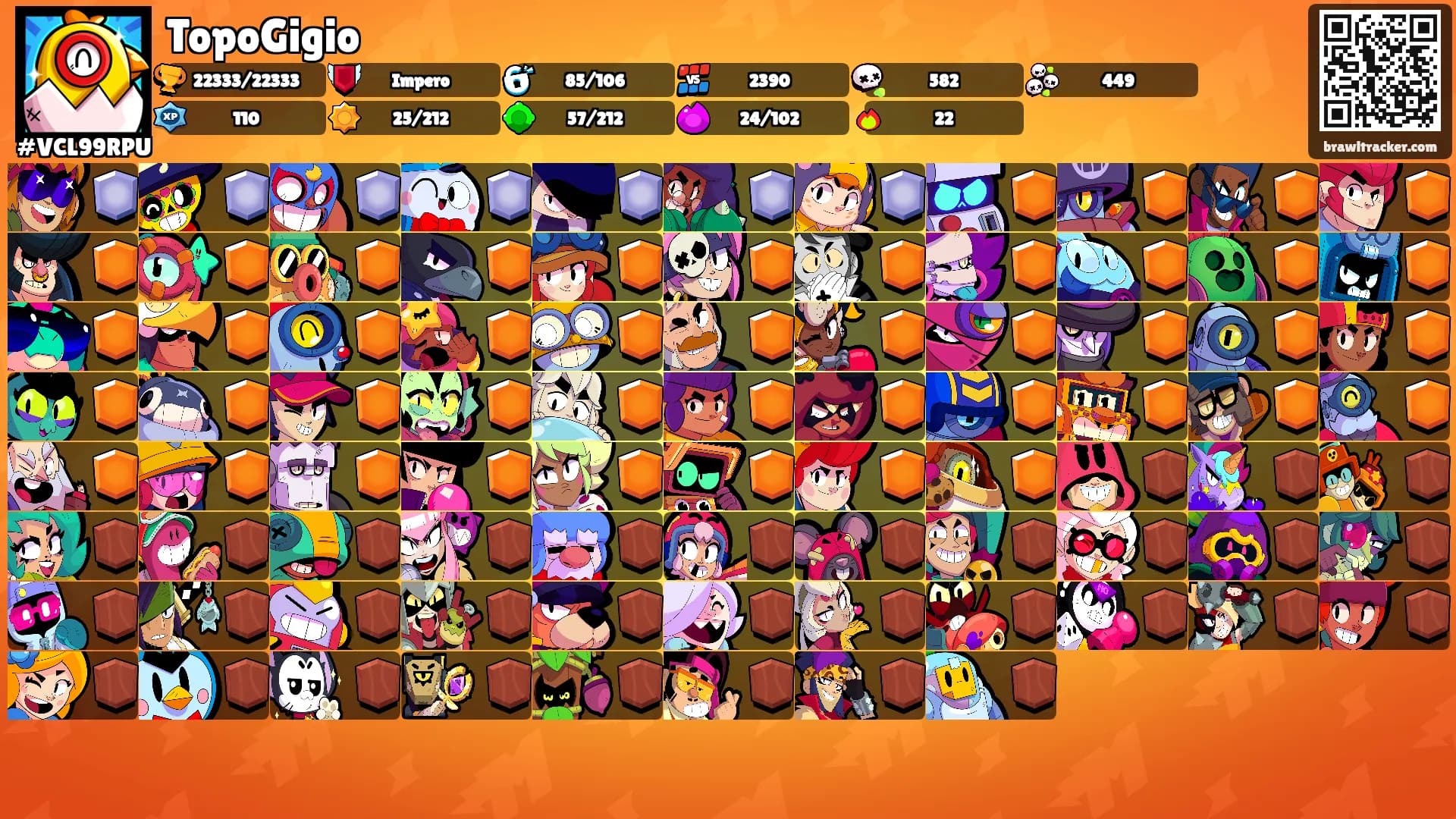 TopoGigio's Ranks