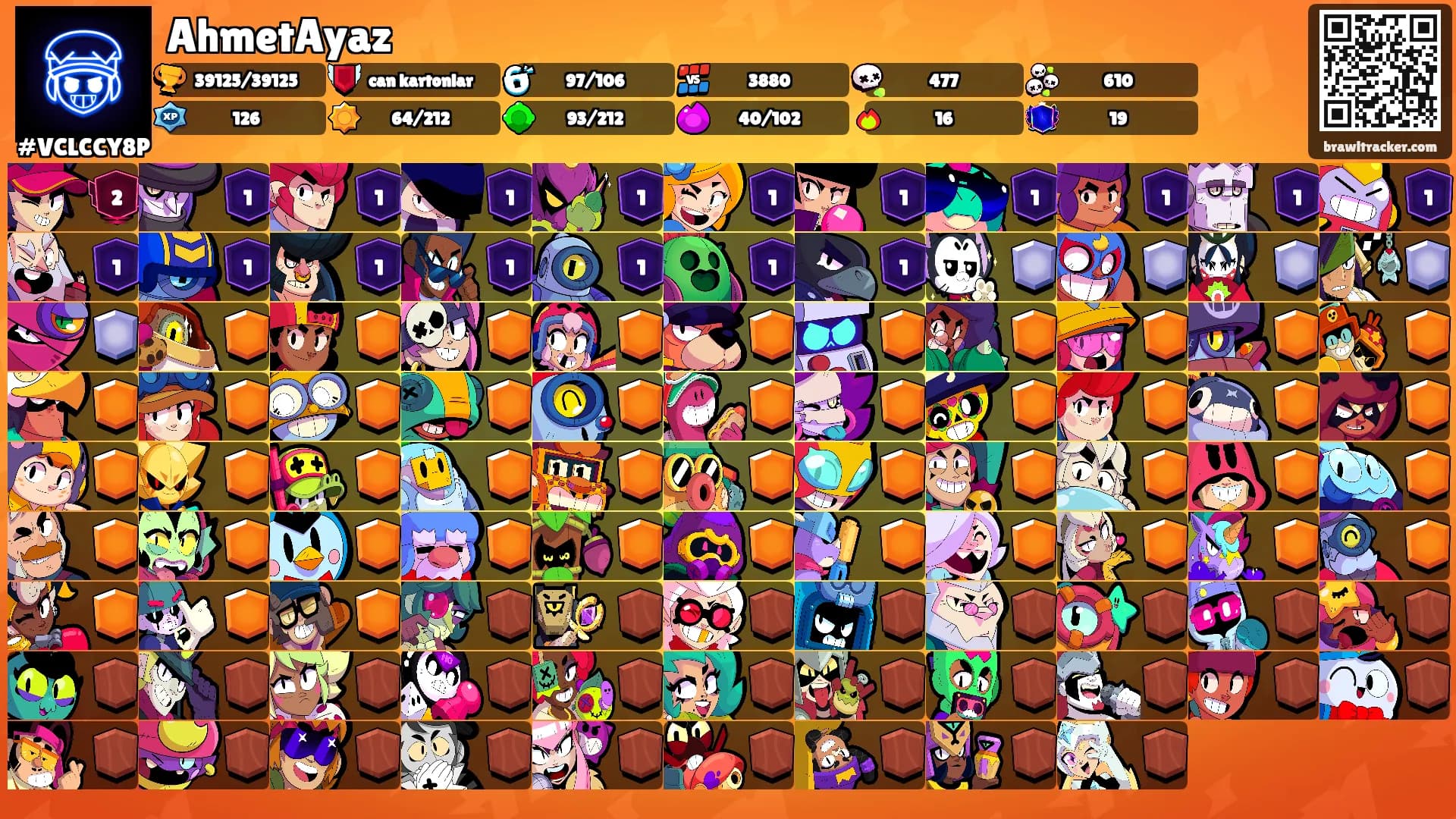 AhmetAyaz's Ranks
