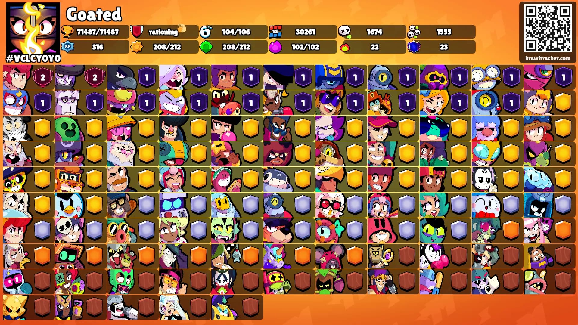 Goated's Ranks