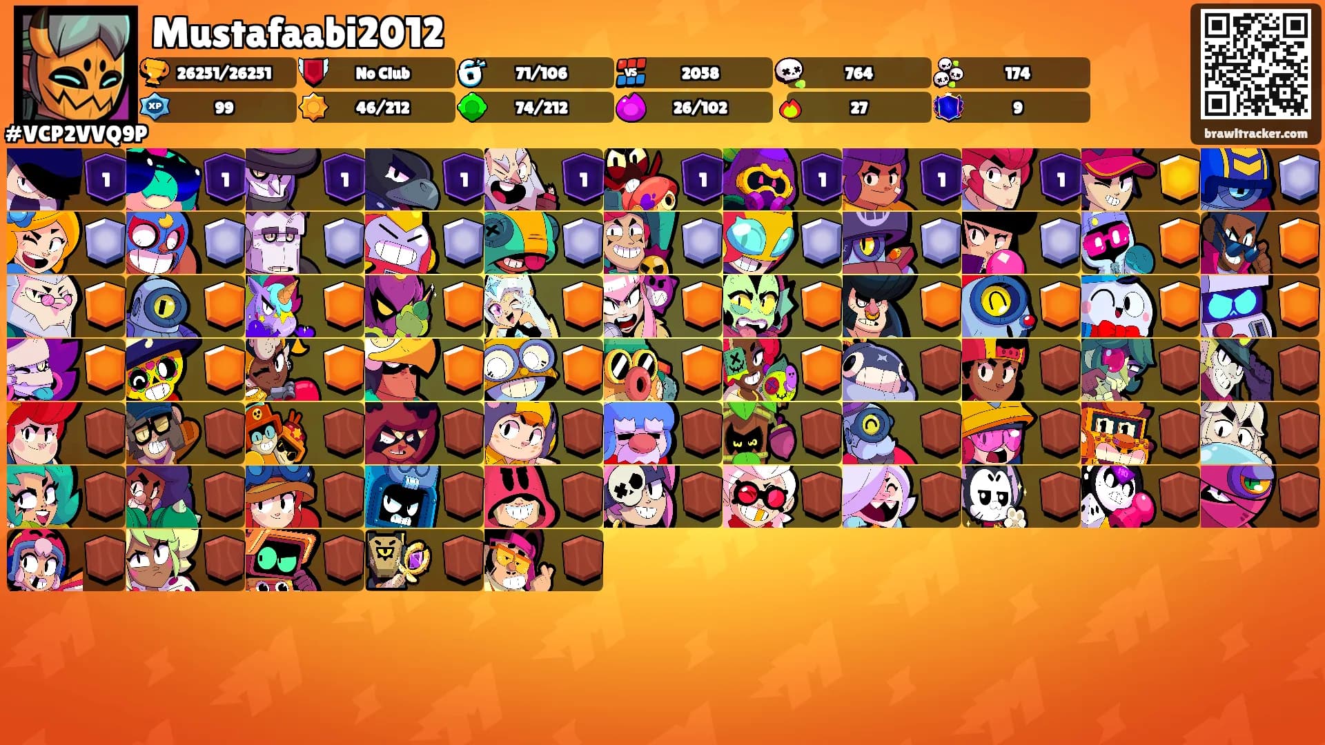 Mustafaabi2012's Ranks
