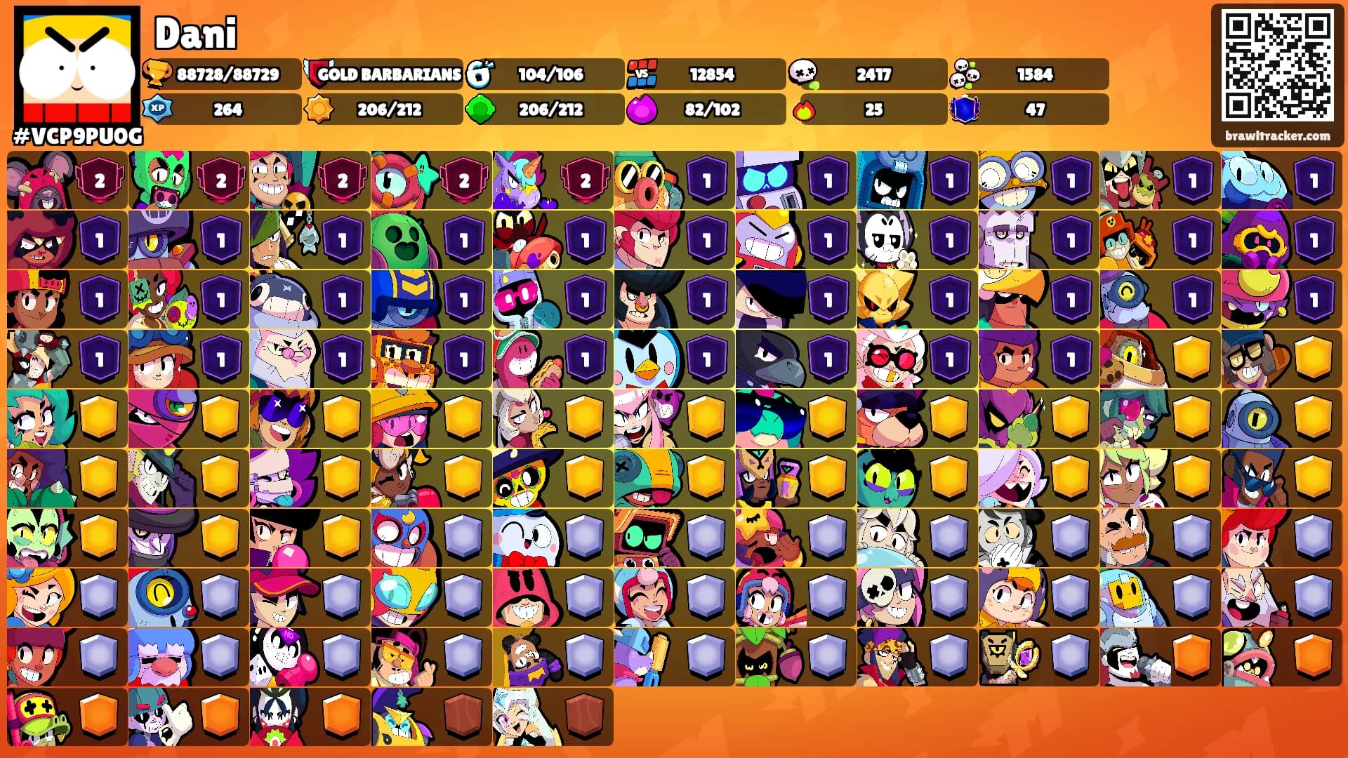 Dani's Ranks