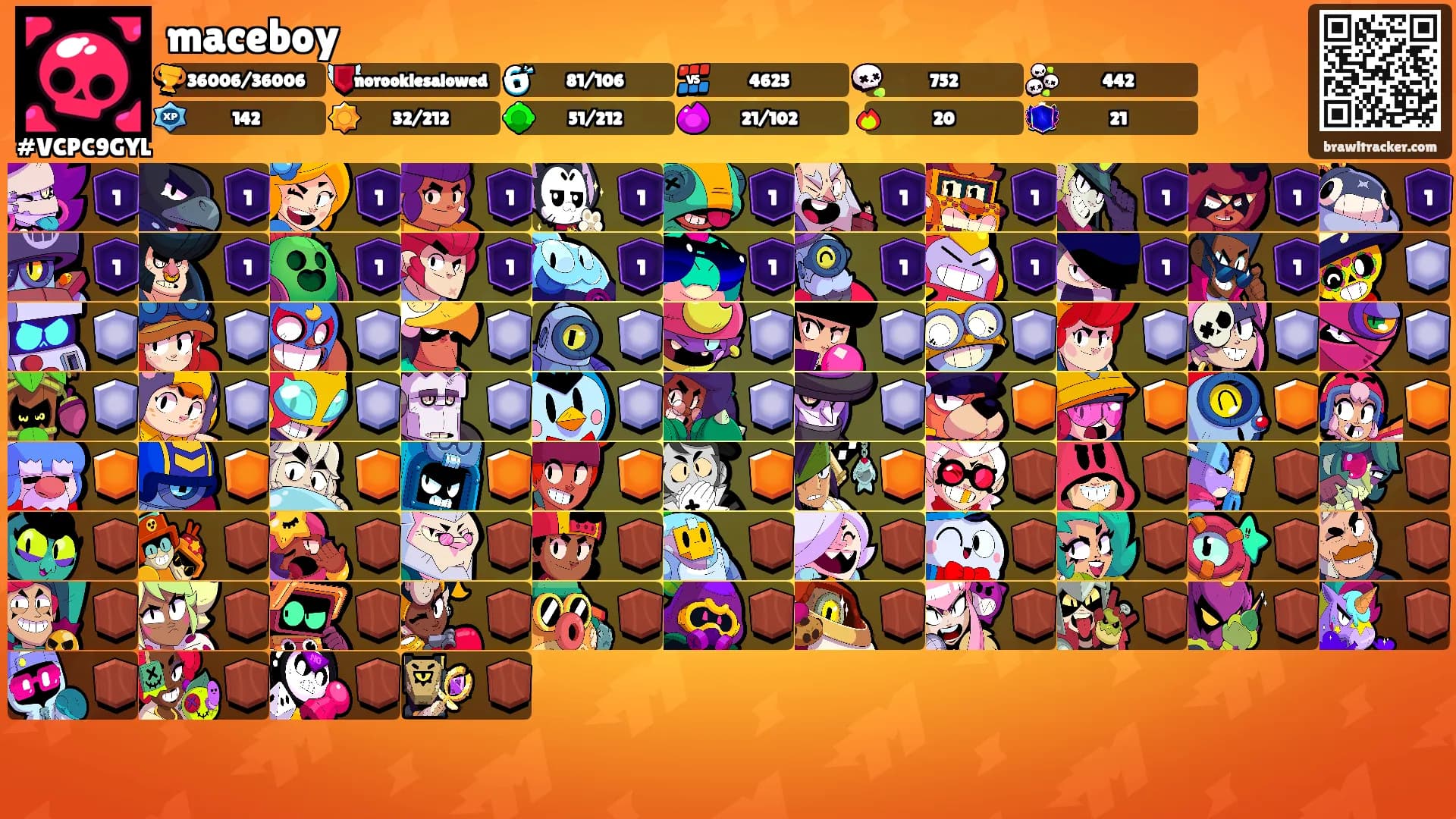 maceboy's Ranks