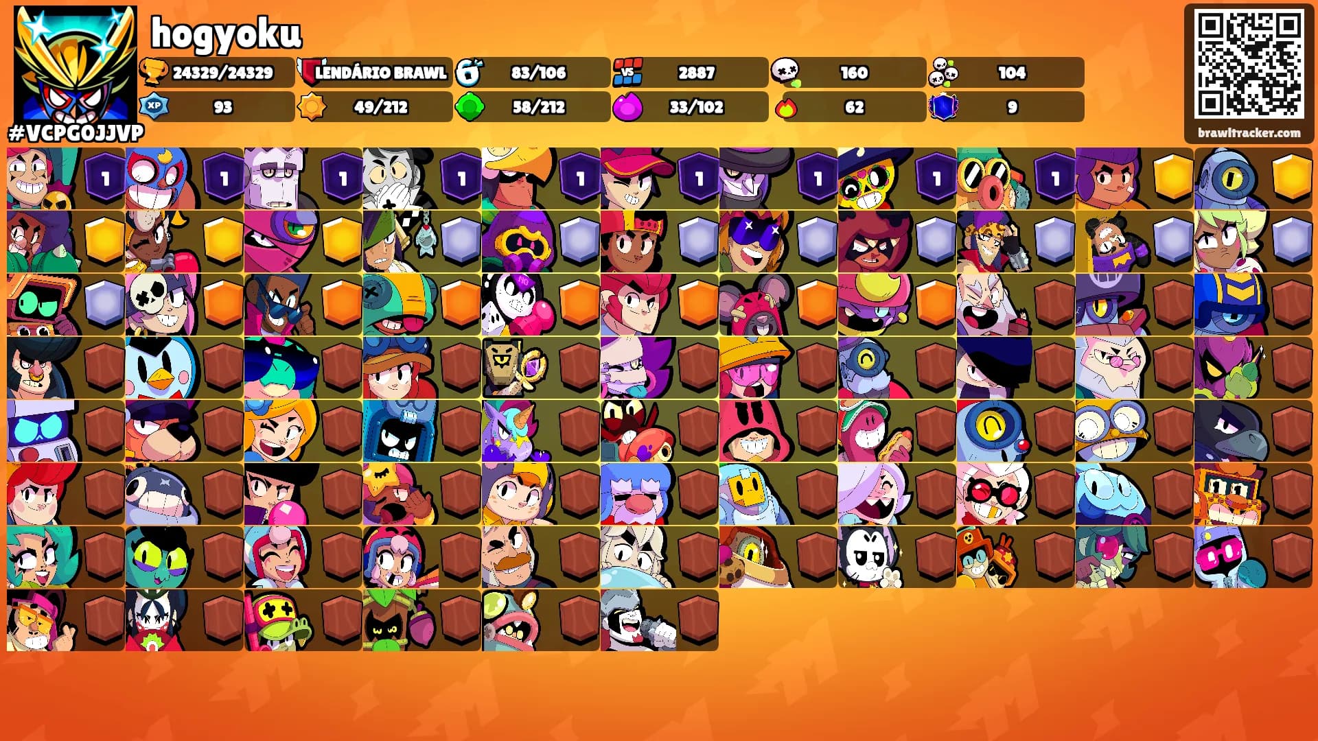 hogyoku's Ranks