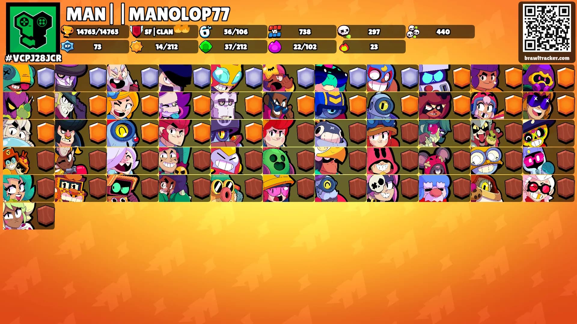 MAN||MANOLOP77's Ranks