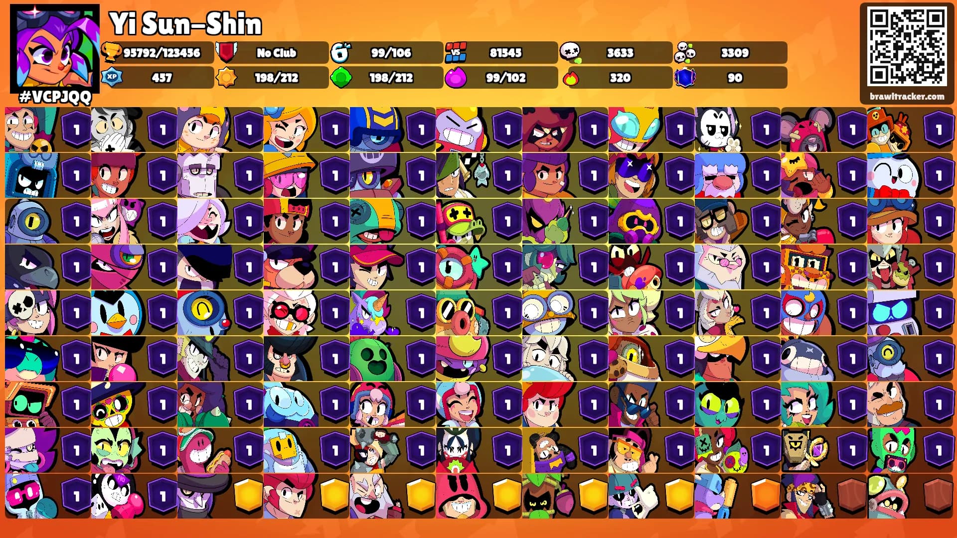 Yi Sun-Shin's Ranks