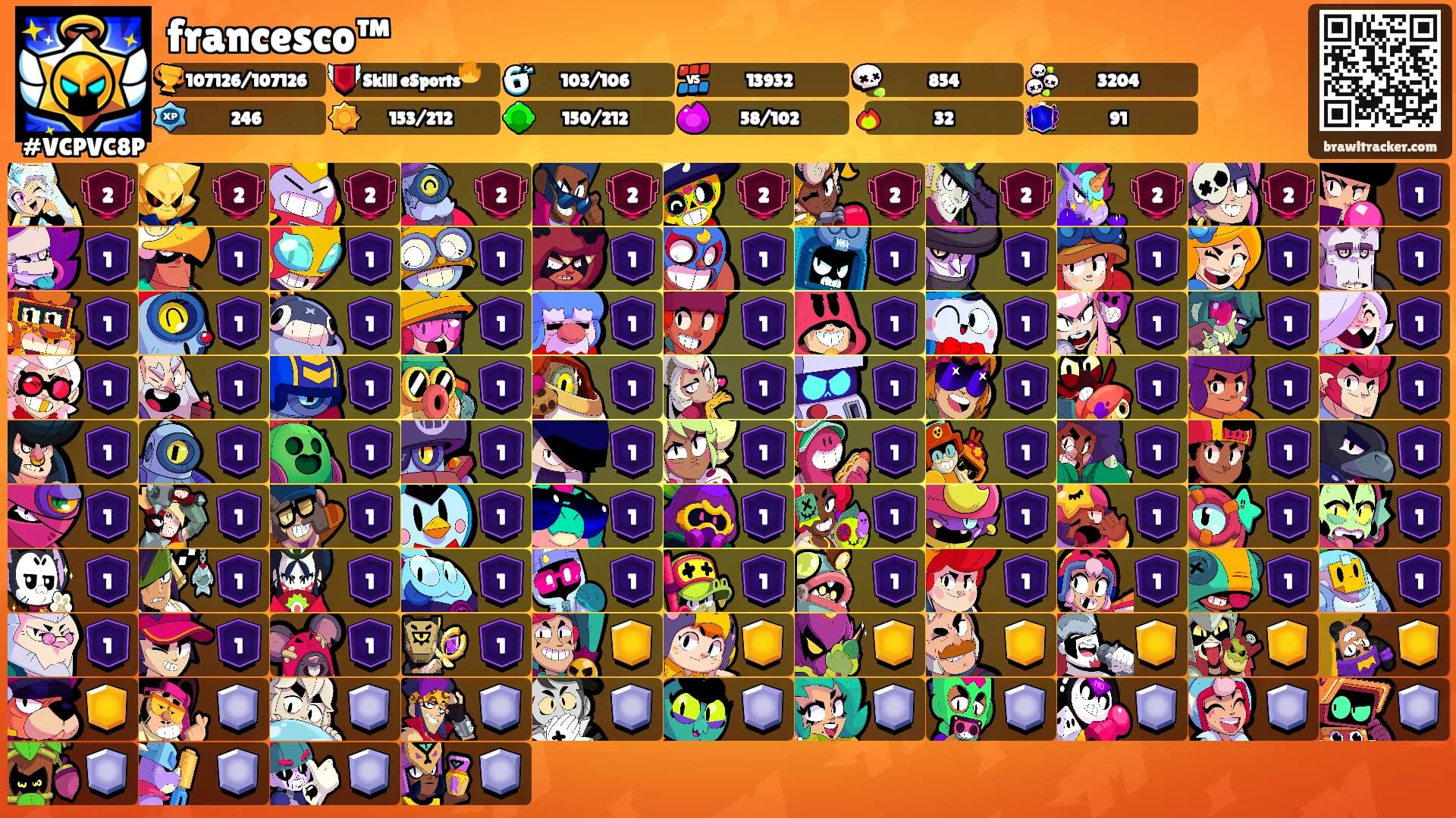 francesco™'s Ranks