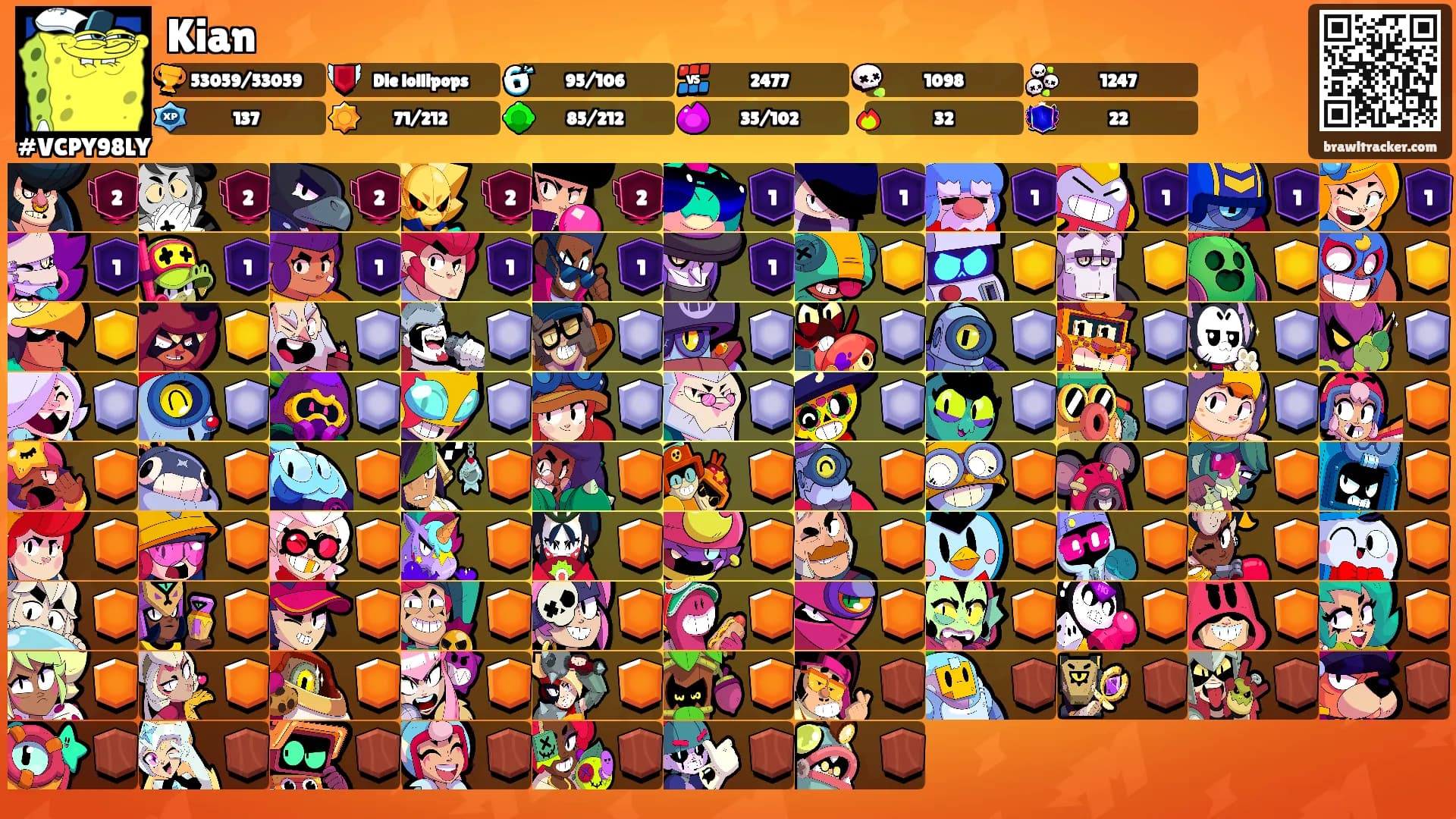Kian's Ranks