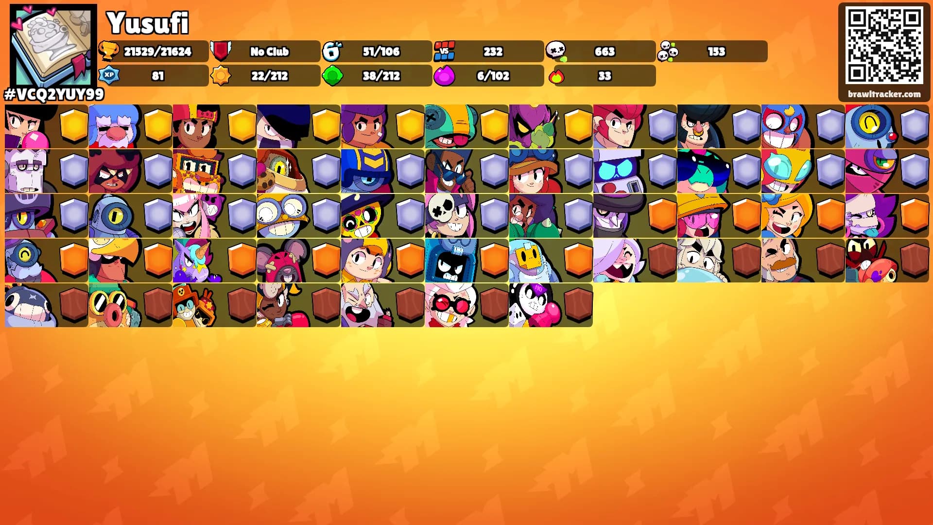 Yusufi's Ranks