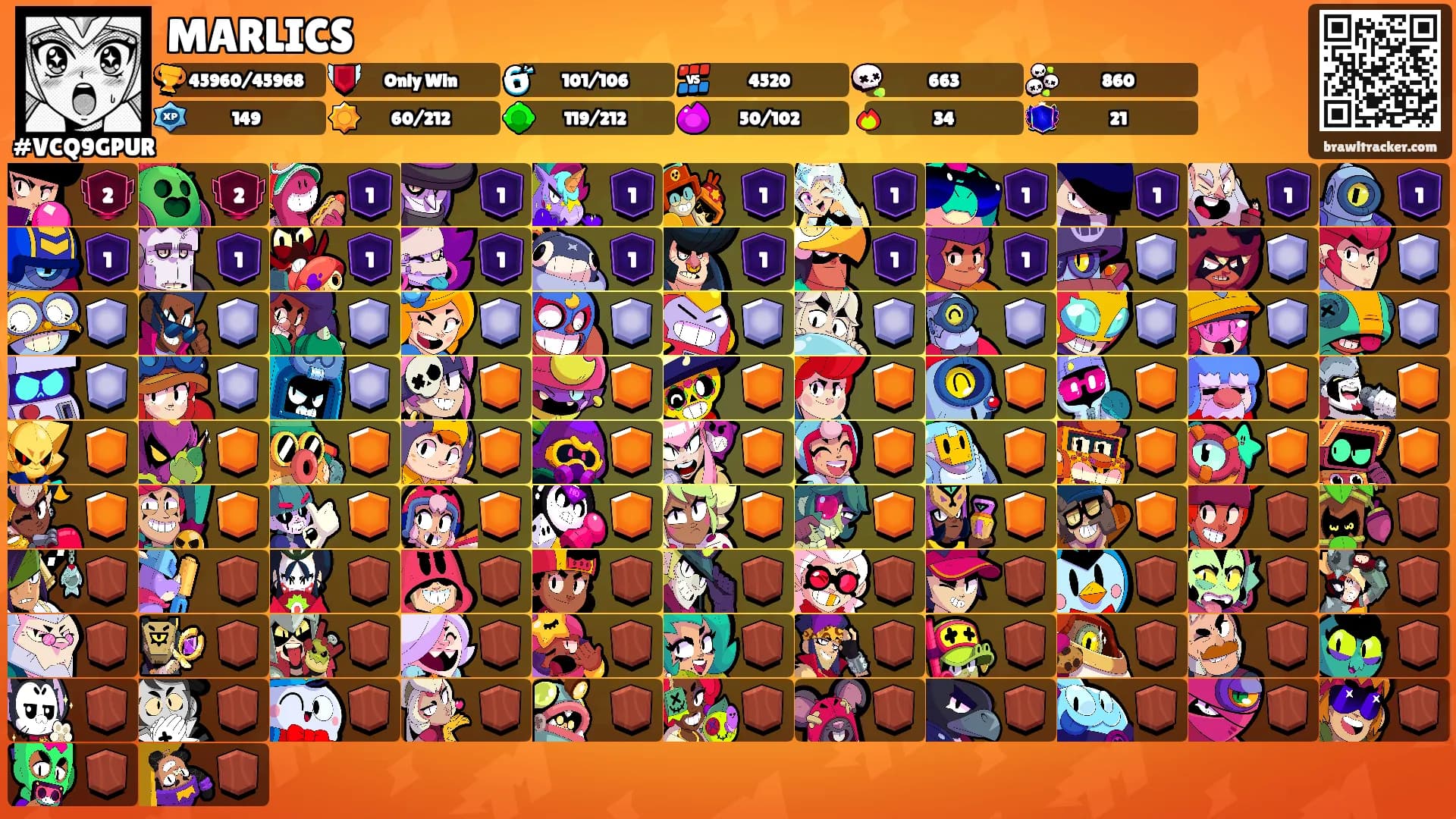MARLICS's Ranks