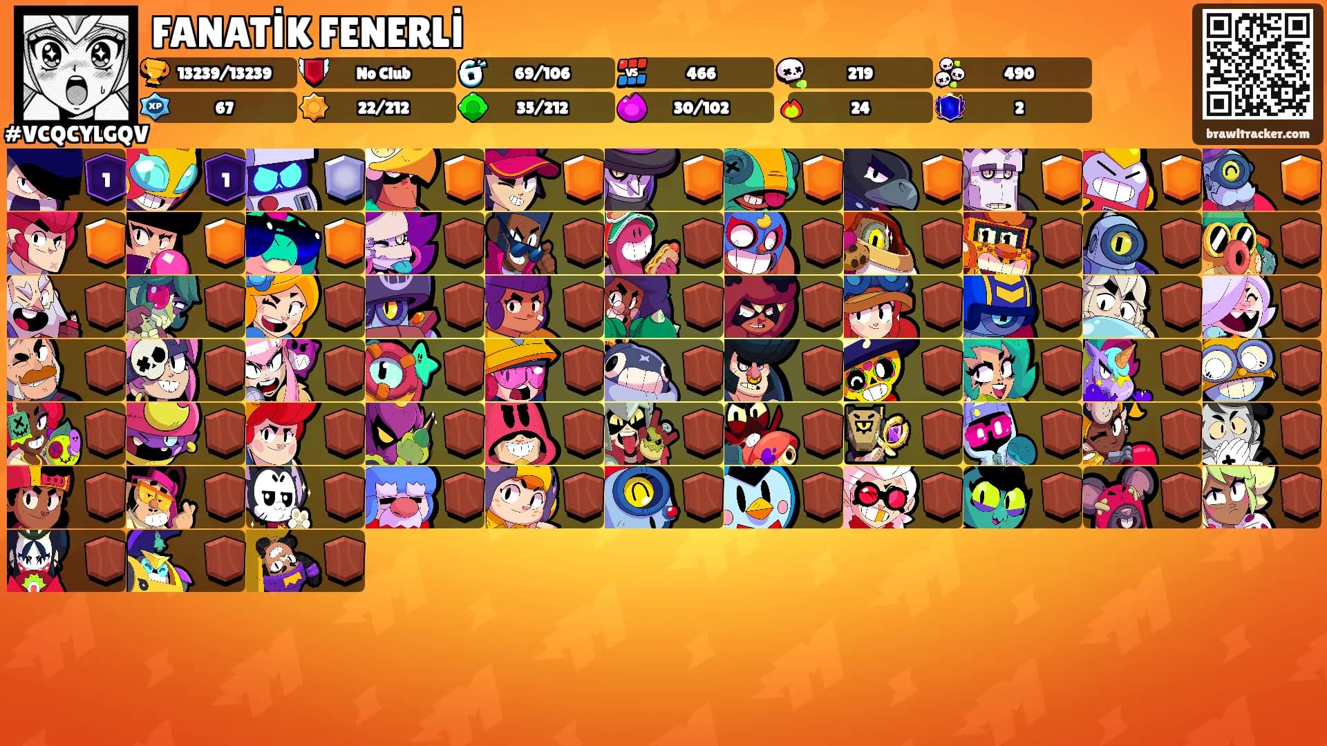 FANATİK FENERLİ's Ranks