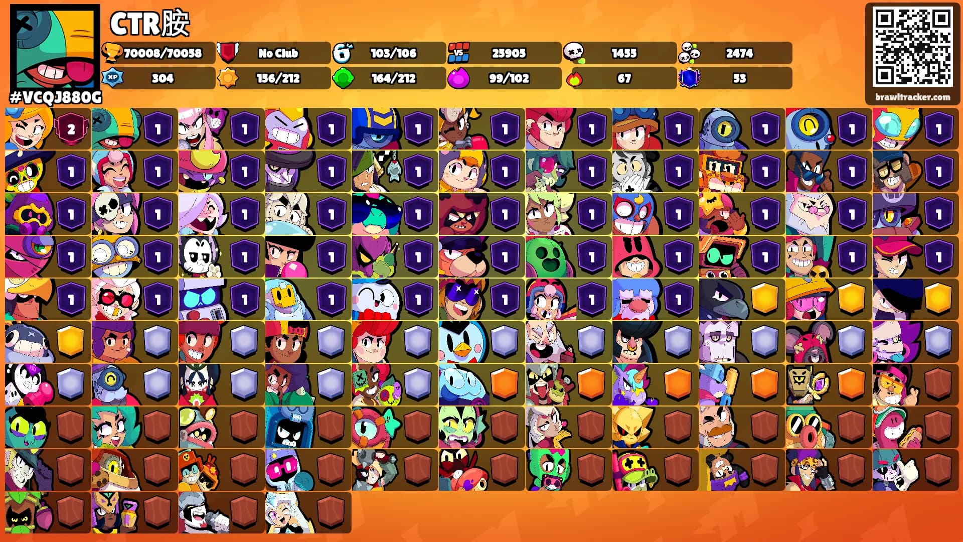 CTR胺's Ranks