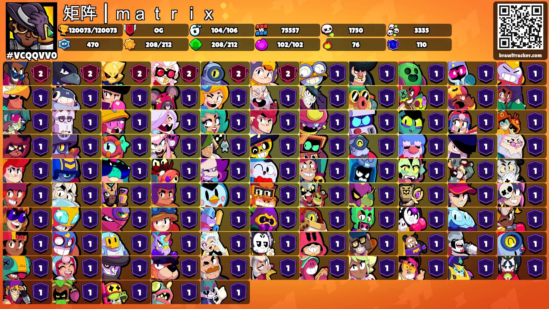 矩阵 | ｍａｔｒｉｘ ✨'s Ranks