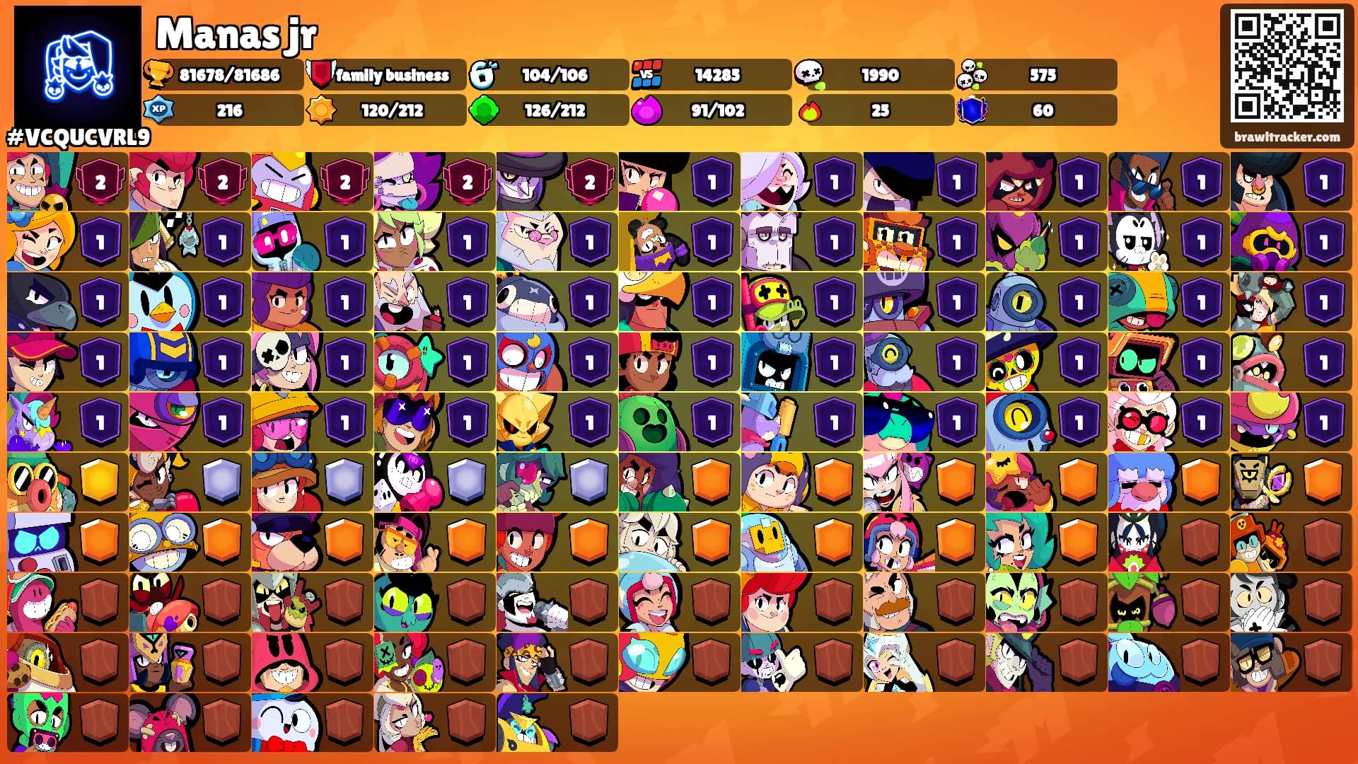 Manas jr's Ranks