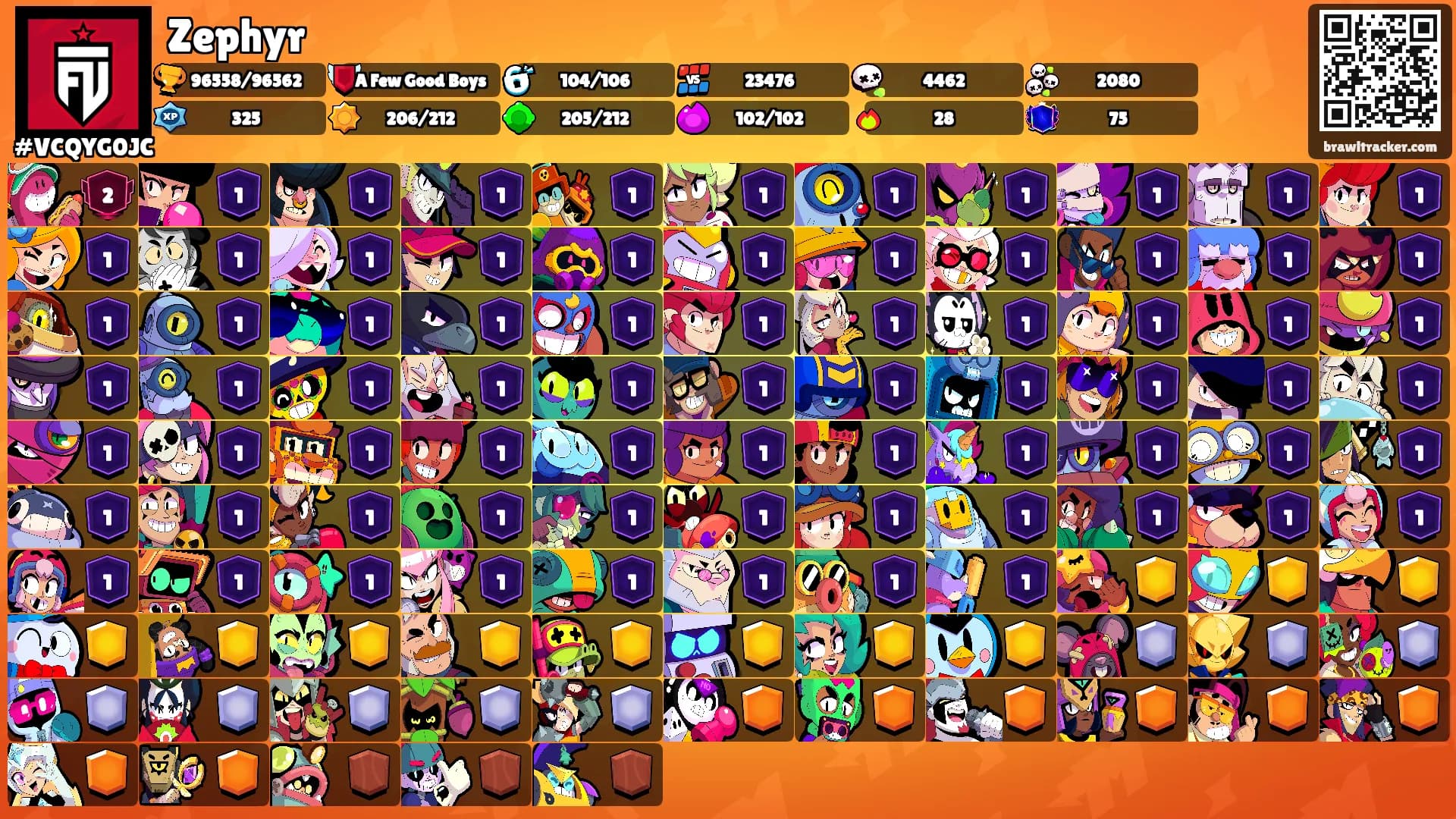 Zephyr's Ranks