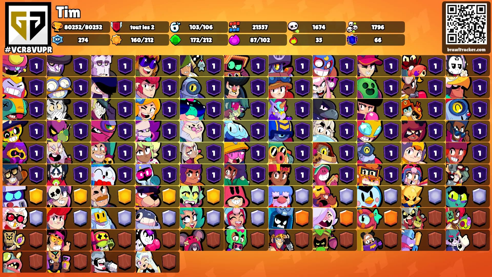 Tim's Ranks