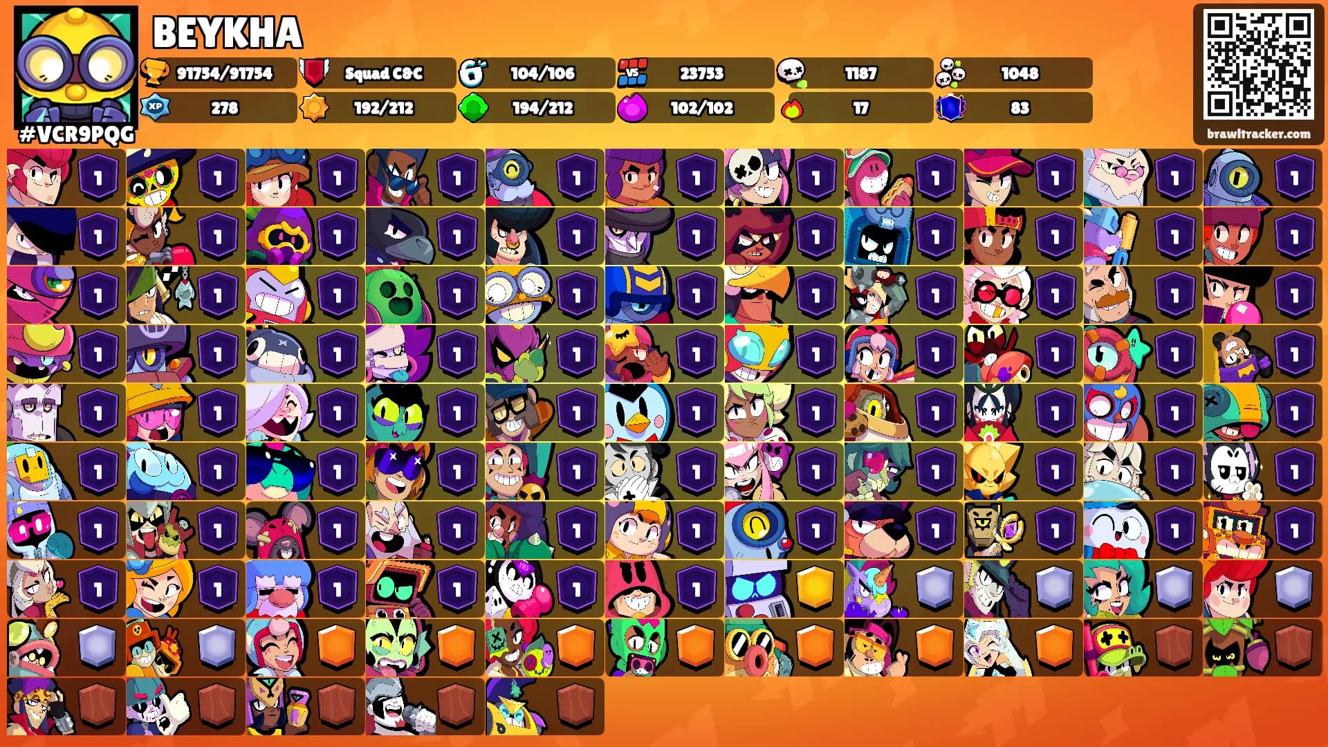 BEYKHA's Ranks