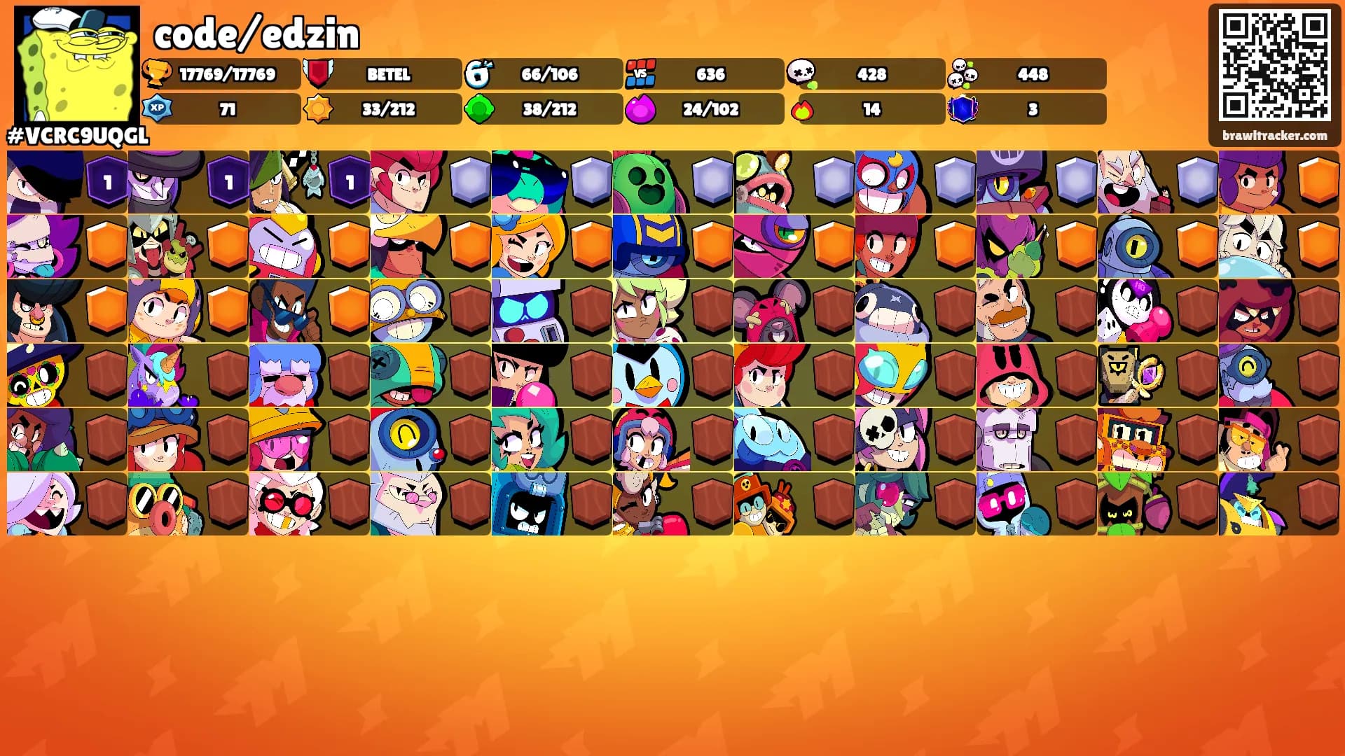 code/edzin's Ranks