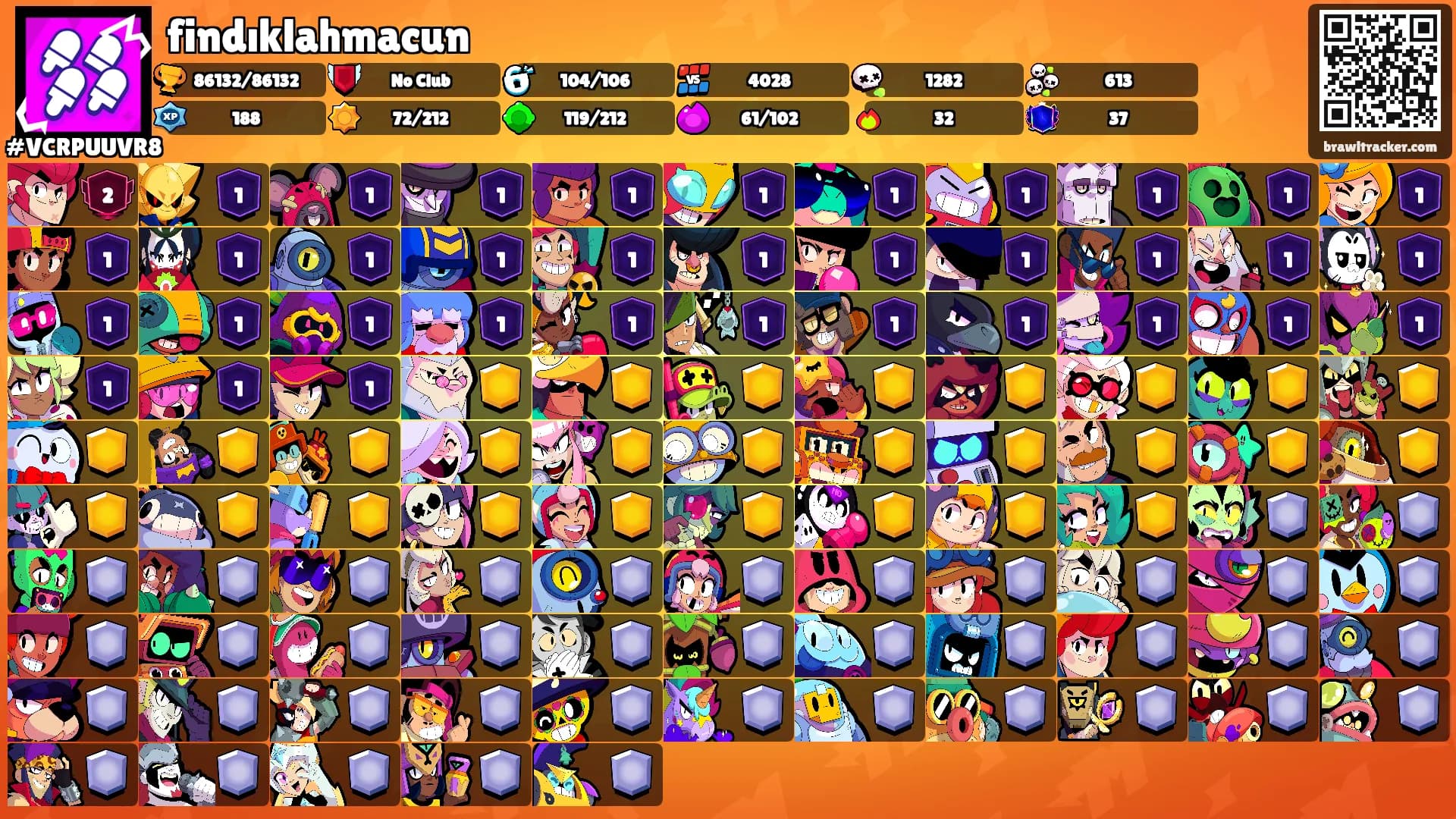 findıklahmacun's Ranks