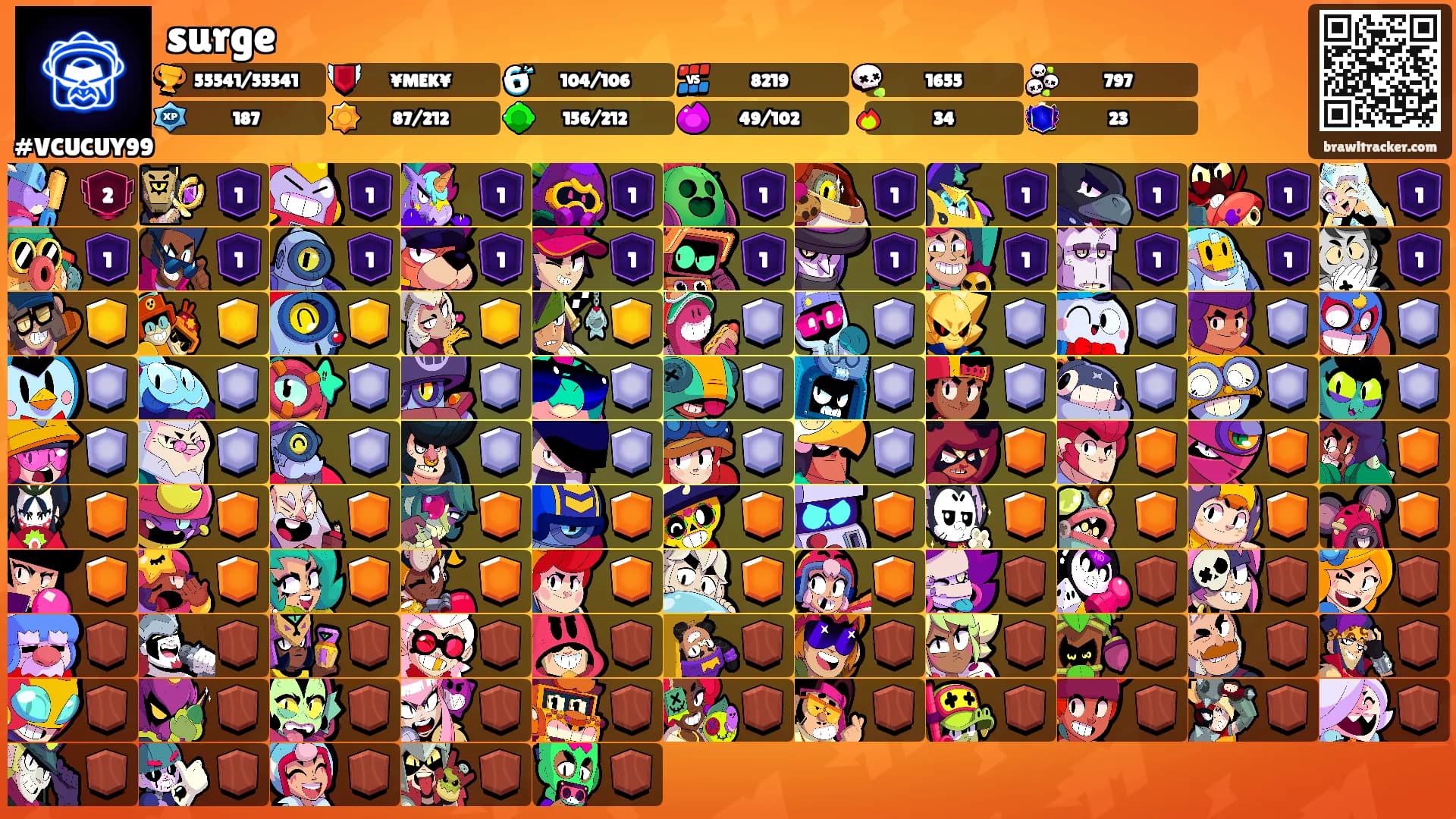 surge's Ranks