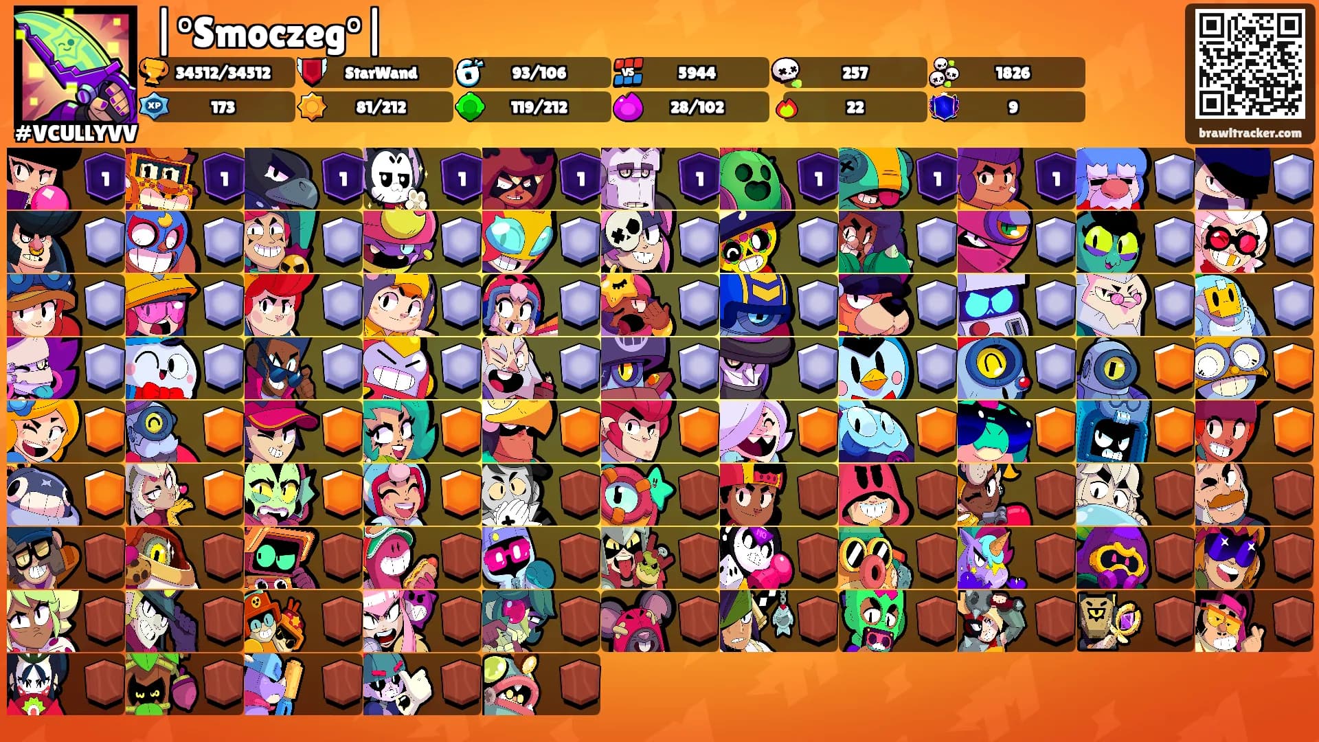 |°Smoczeg°|'s Ranks