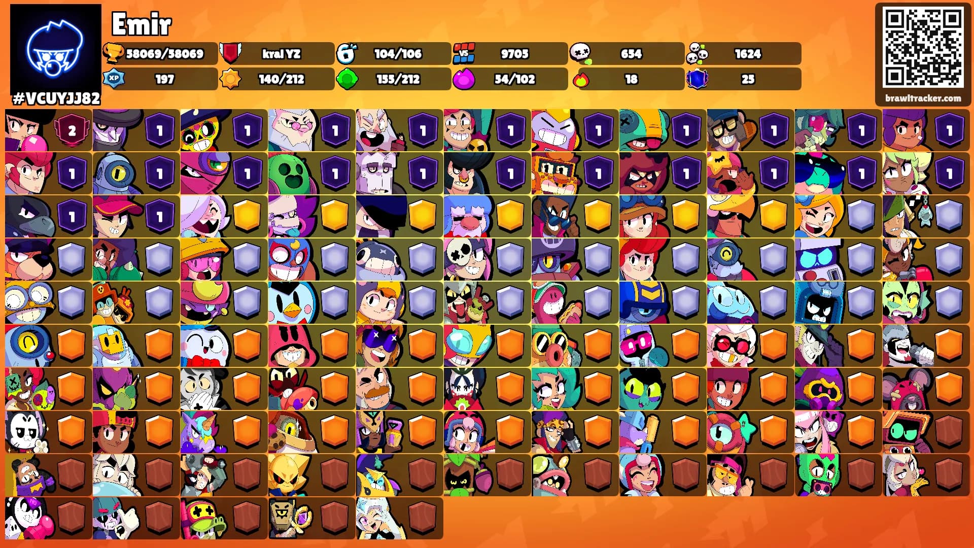 Emir's Ranks