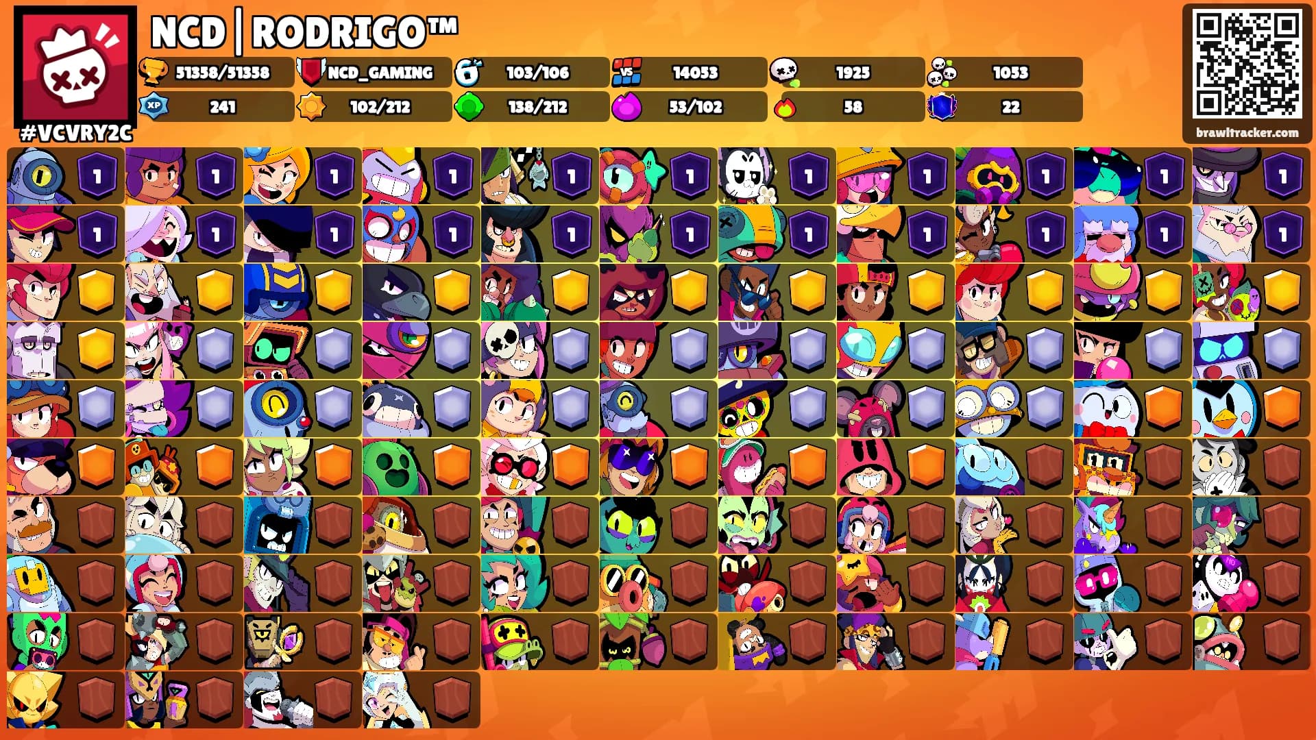 NCD|RODRIGO™'s Ranks