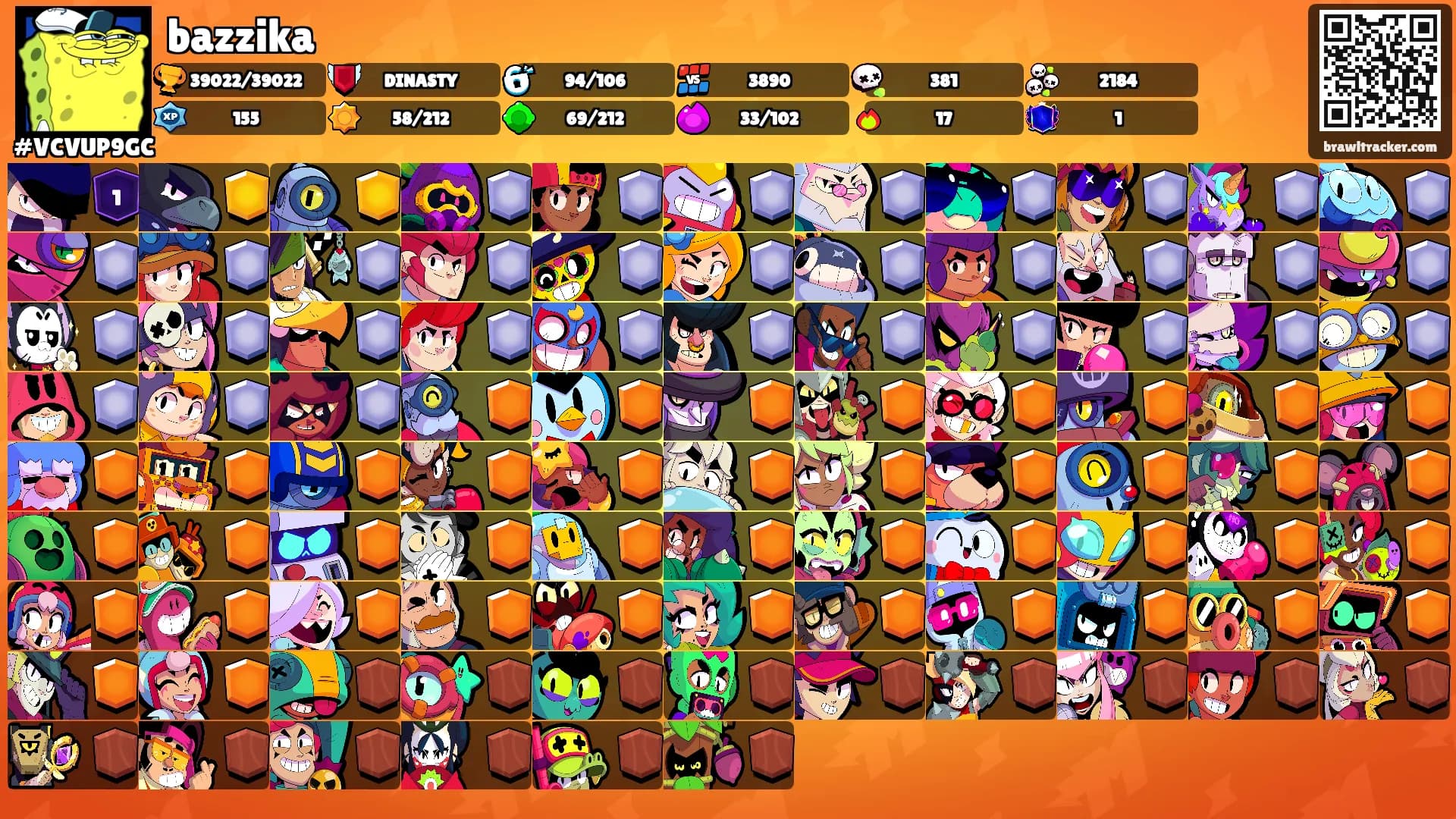 bazzika's Ranks