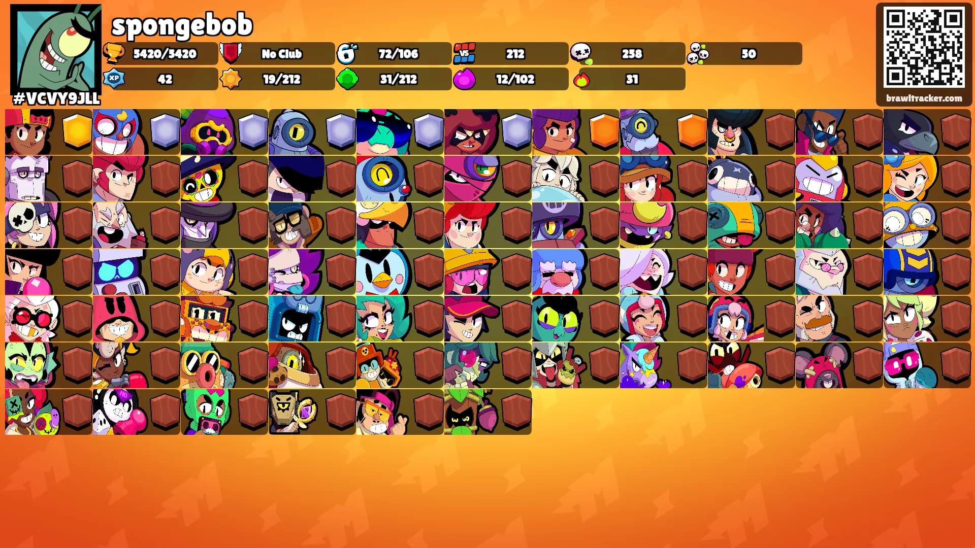 spongebob's Ranks